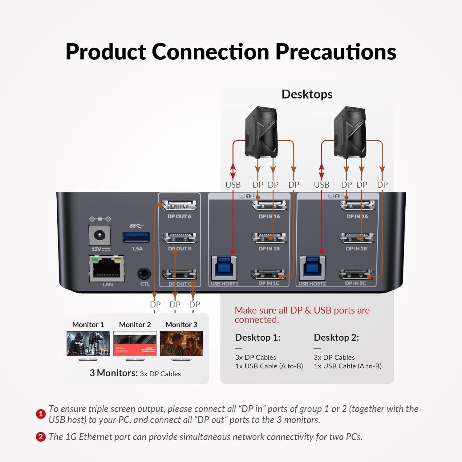 AV Access -telakointiasema ja KVM-kytkin 2–3 DP:stä DP:hen, 8K60Hz, 5x USB-A, 1x USB-C PD, 3,5 mm AUX, SD-korttipaikka ja 1 Gbps ethernet