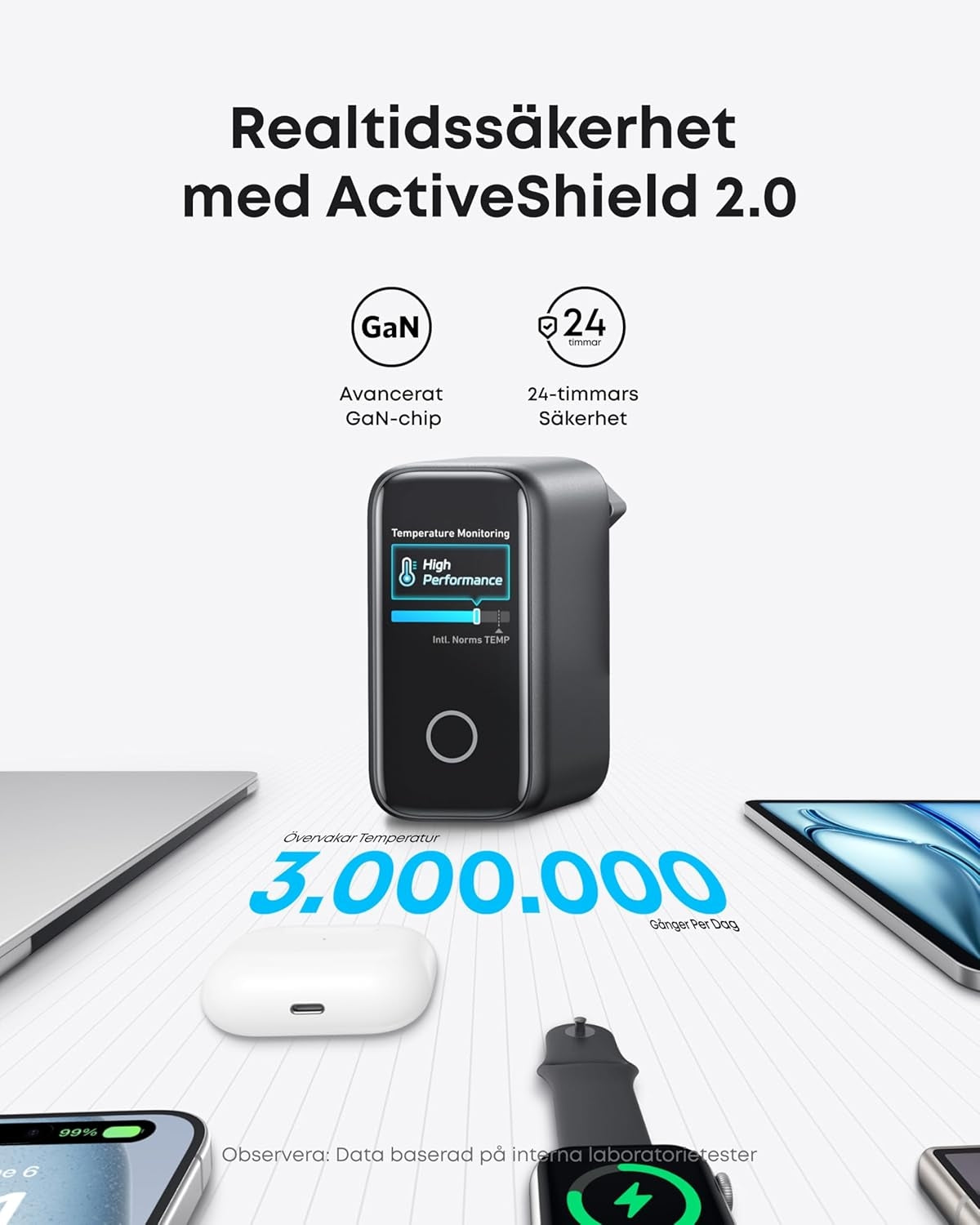 Anker 140W USB-C 4-Port Multi-Devices GaN-laturi, Touch Control, yhteensopiva MacBookin, iPhone 17/16/15:n, Samsungin, Pixelin ja muiden kanssa