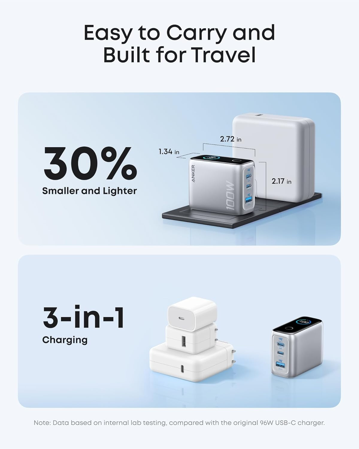 Anker 100 W USB-C Ultra-kompakti 3-porttinen GaN-pikalaturi älynäytöllä ja kosketusohjauksella