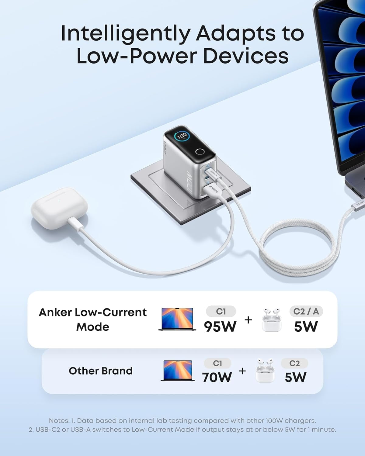 Anker 100 W USB-C Ultra-kompakti 3-porttinen GaN-pikalaturi älynäytöllä ja kosketusohjauksella