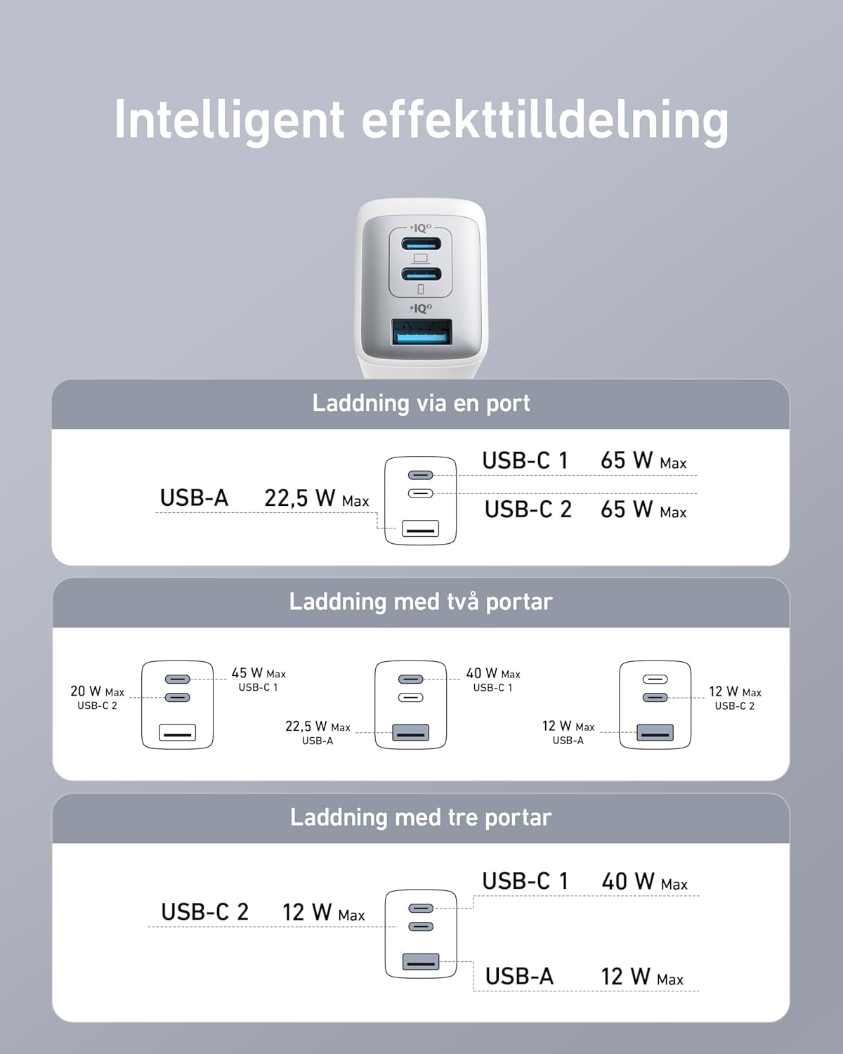 Anker Nano 65 W USB-C laturi, 3-porttinen PPS-pikalaturi, iPad-laturi