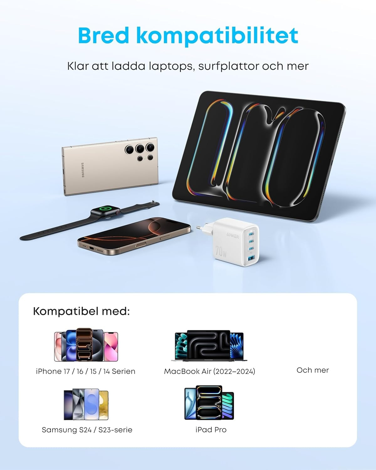 Anker Zolo Ultra Fast 70W USB-C 4-Port laturi, kompakti ja vakaa iPhone 16/15, MacBook Air, iPad, Pixel, Galaxy -laitteille
