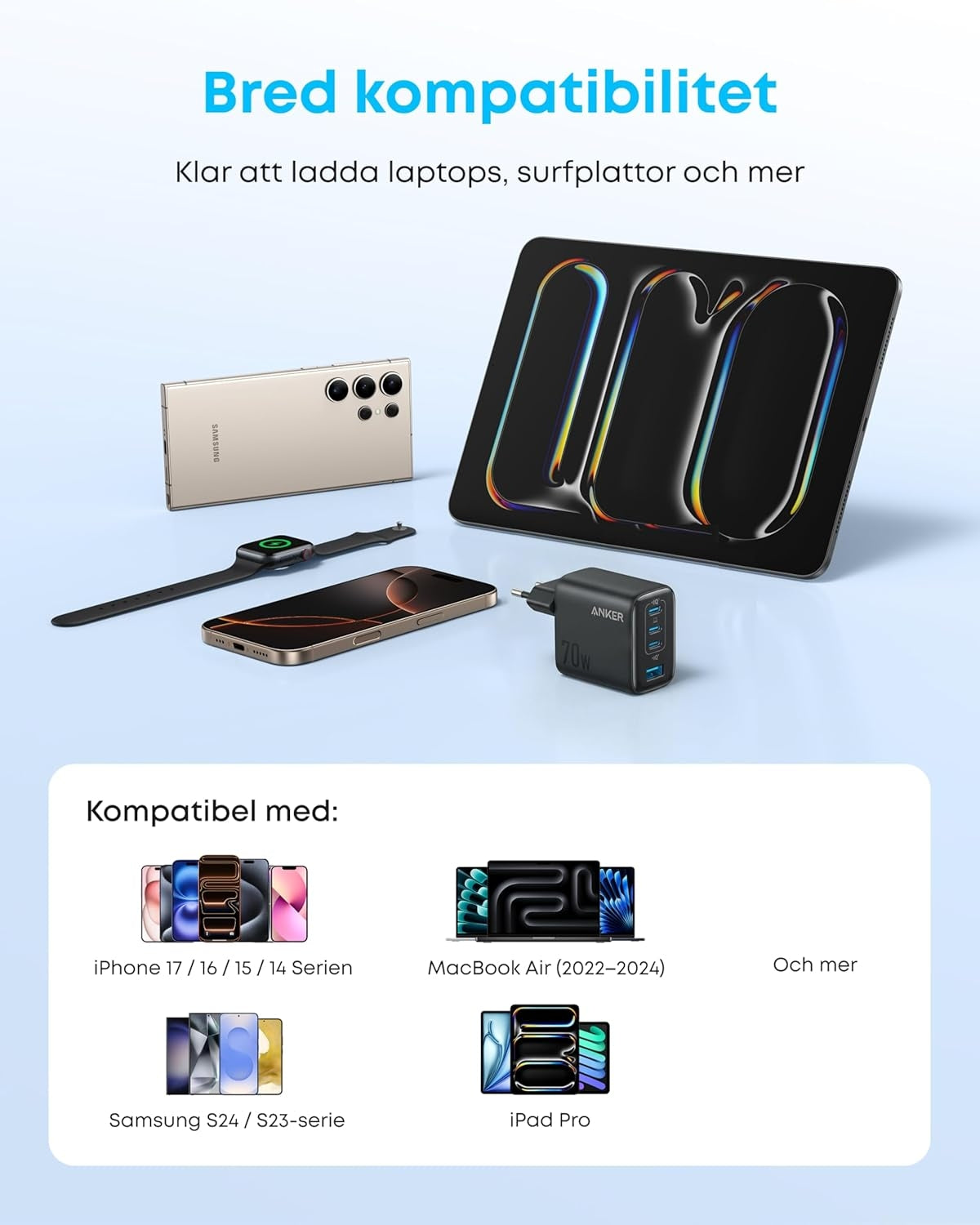 Anker Zolo Ultra Fast 70W USB-C 4-Port laturi, kompakti ja vakaa iPhone 16/15, MacBook Air, iPad, Pixel, Galaxy -laitteille
