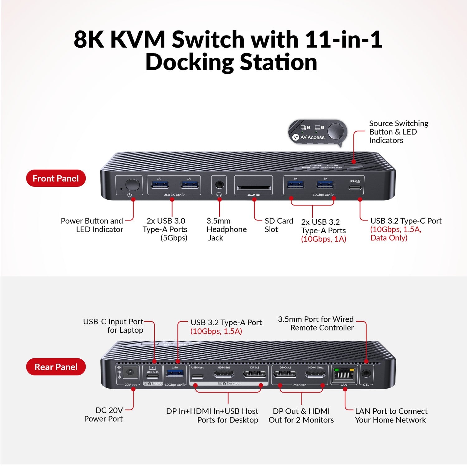 AV Access iDock B10 USB-C KVM-Switch Telakointiasema 2:stä 2:een yhdelle Kannettavalle & yhdelle Pöytäkoneelle, 8K@60Hz Kaksinäyttö, 100W Lataus, USB 3.2, 1G Ethernet