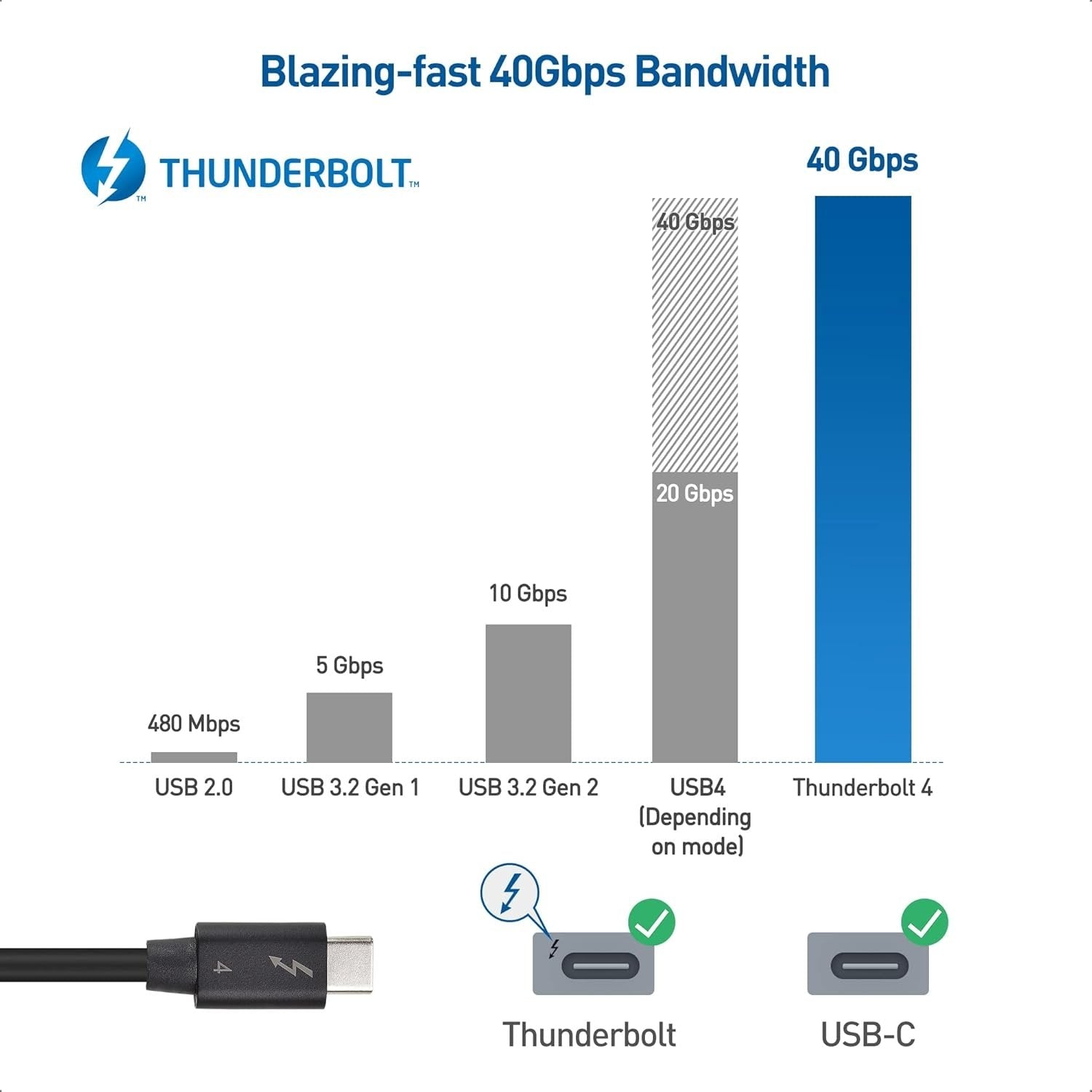 Cable Matters 80cm Intel-sertifioitu kulmikas Thunderbolt 4 -kaapeli, 40Gbps, 8K, 240W, yhteensopiva USB 4:n, Thunderbolt 3:n ja USB-C:n kanssa