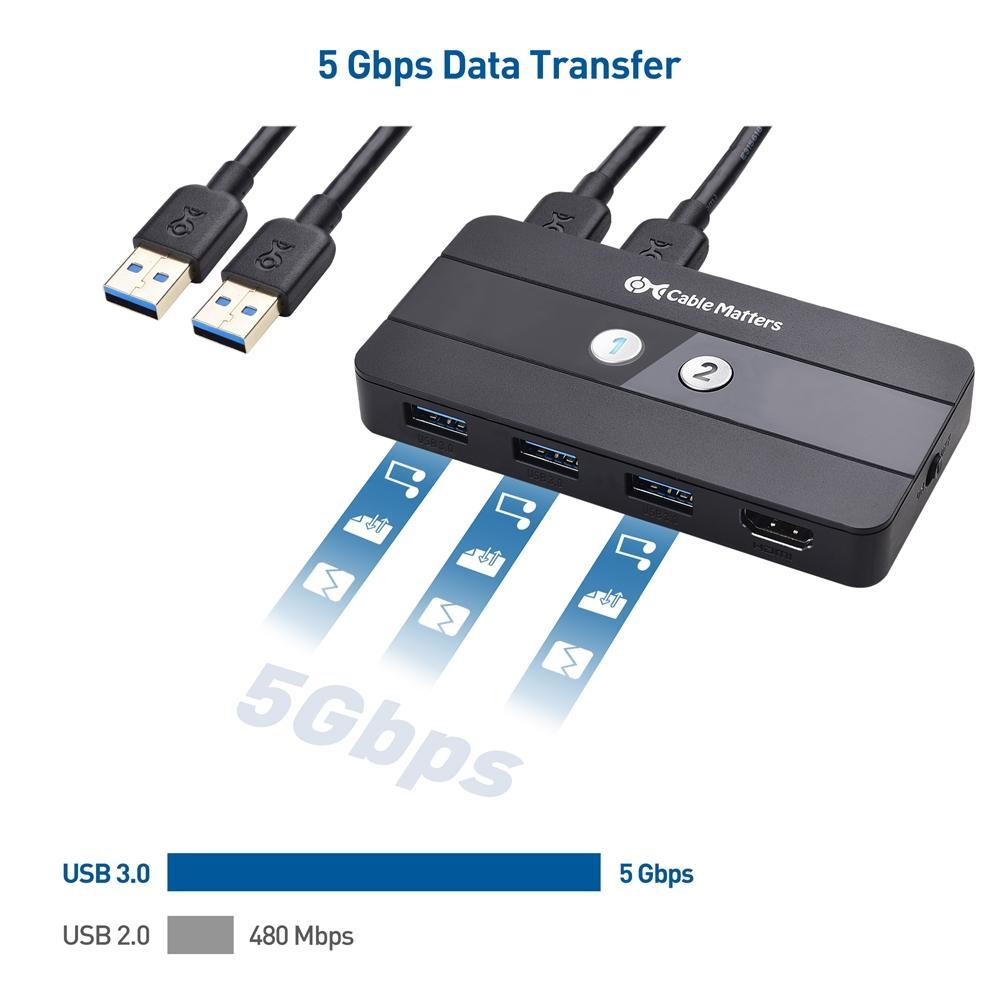 Cable Matters micro-USB 3.0 KVM -kytkin kahdelle tietokoneelle, joissa