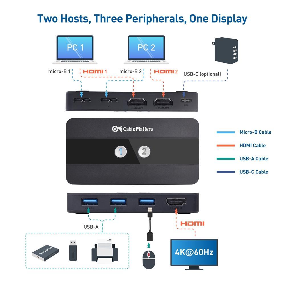 Cable Matters micro-USB 3.0 KVM -kytkin kahdelle tietokoneelle, joissa