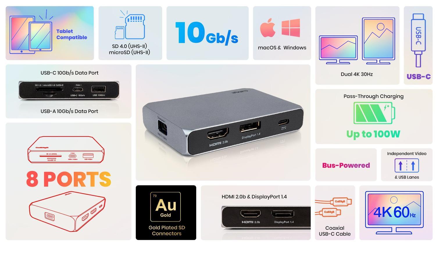 CalDigit SOHODOCK USB C–1x HDMI 2.0 4K 60 Hz, 1x DP1.4 4K 60 Hz, HDR, 1x USB C PD 100 W, 1x MicroSD 1x SD 1x USB C
