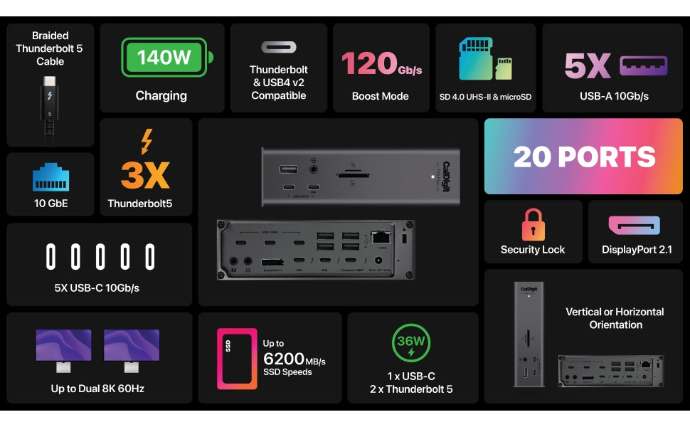 CalDigit TS5 Plus - 20 Porttia Thunderbolt 5 Telakointiasema, 140W Lataus, 3X 80Gb/s Thunderbolt 5, 10x 10Gb/s USB Porttia