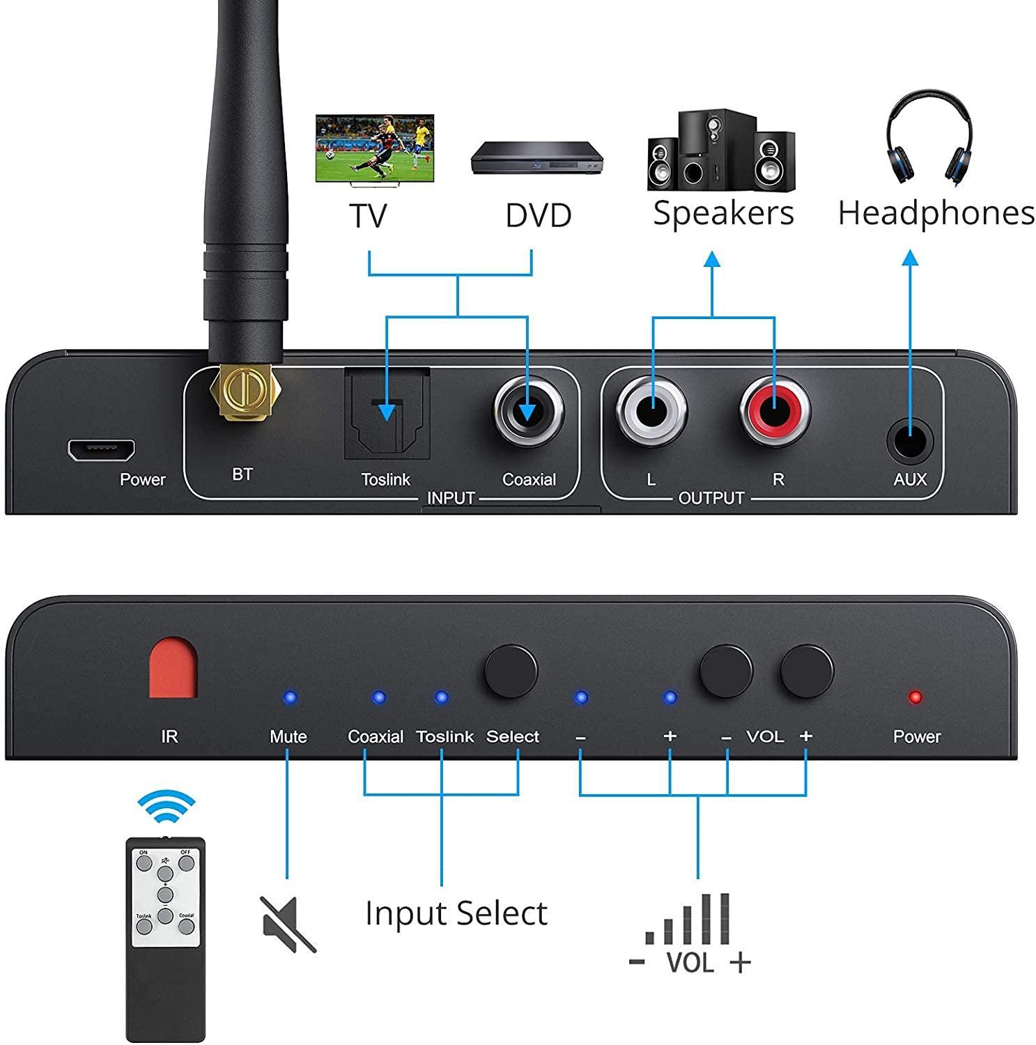 Digitaalisesta analogiseen -muunnin, 192 kHz, Bluetooth, DAC stereo