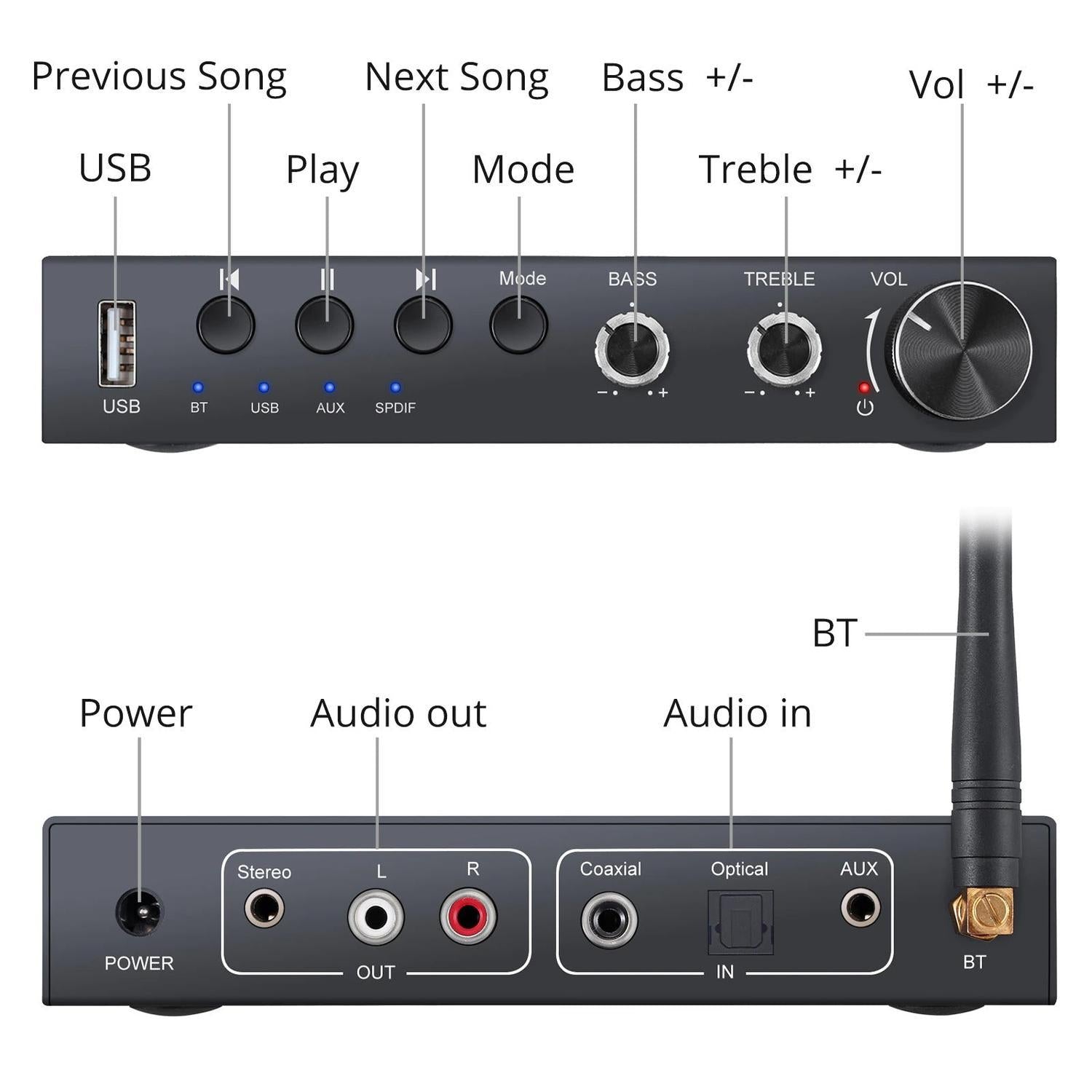 Digitaalista audio-äänimuunnin 192Khz DAC Bluetoothilla ja USB:llä