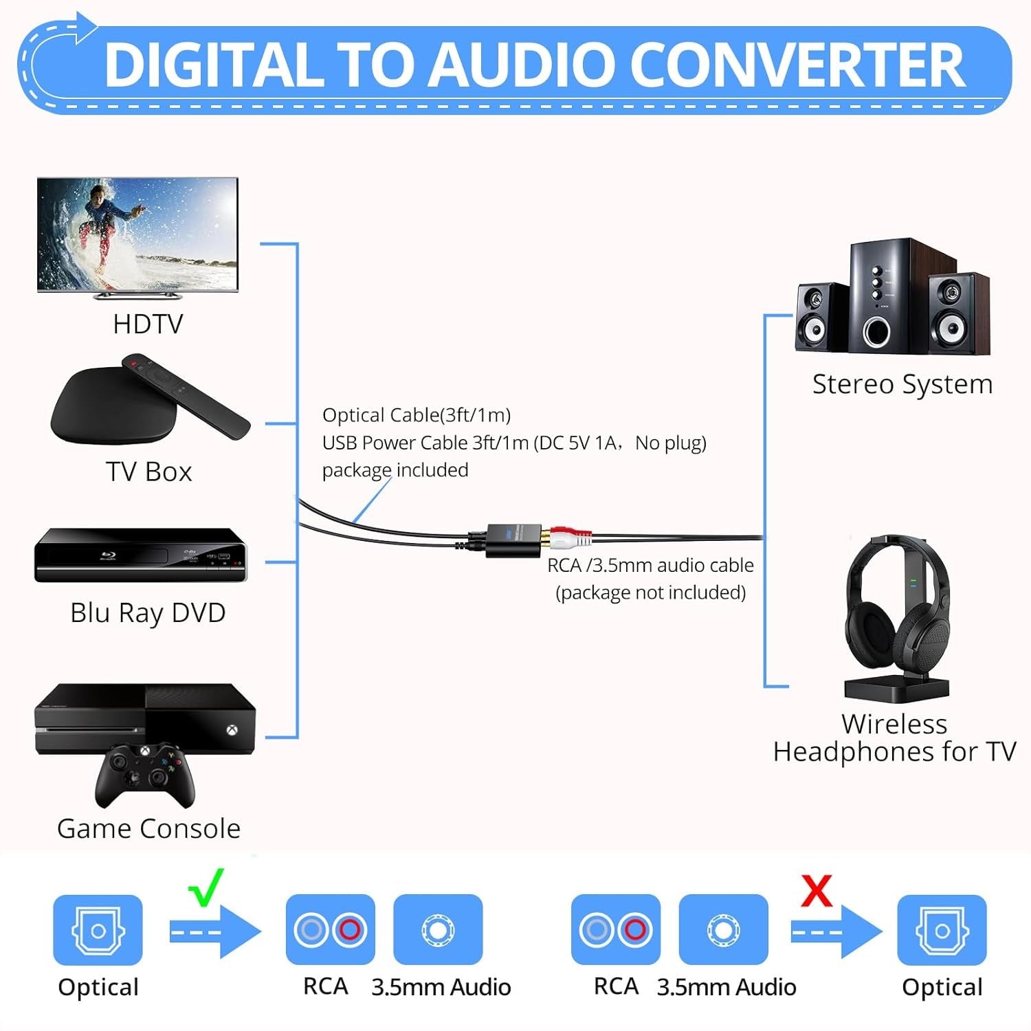 Digital to Analog Audio Converter,192kHz Optical to RCA,Optical to 3.5mm DAC,SPDIF/Toslink