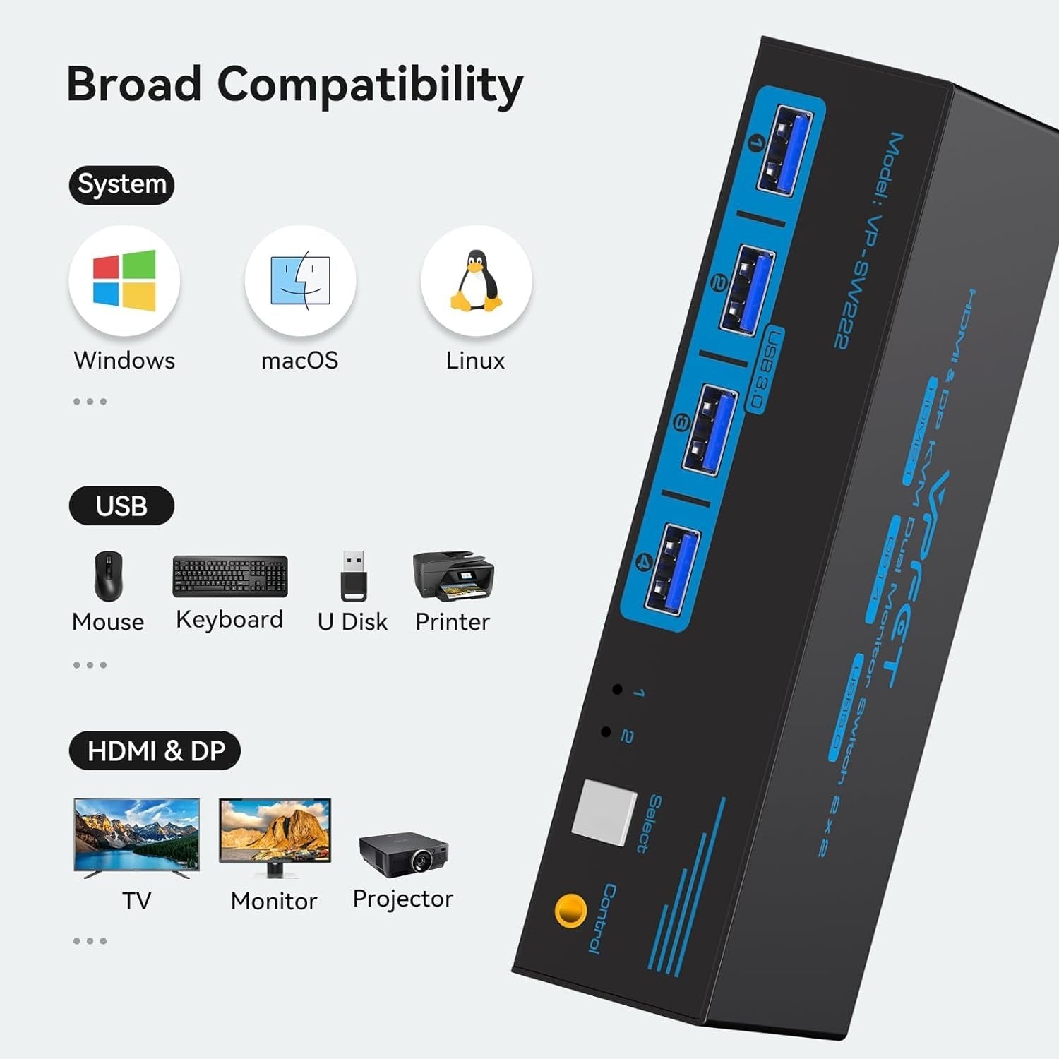 NÖRDIC KVM-kytkin 2–2 DisplayPort & HDMI, 8K60Hz/4K120Hz, 4x USB-A