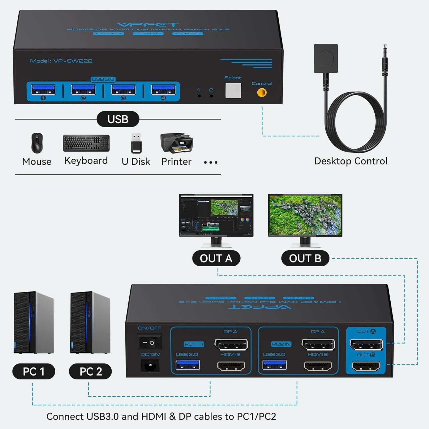 NÖRDIC KVM-kytkin 2–2 DisplayPort & HDMI, 8K60Hz/4K120Hz, 4x USB-A