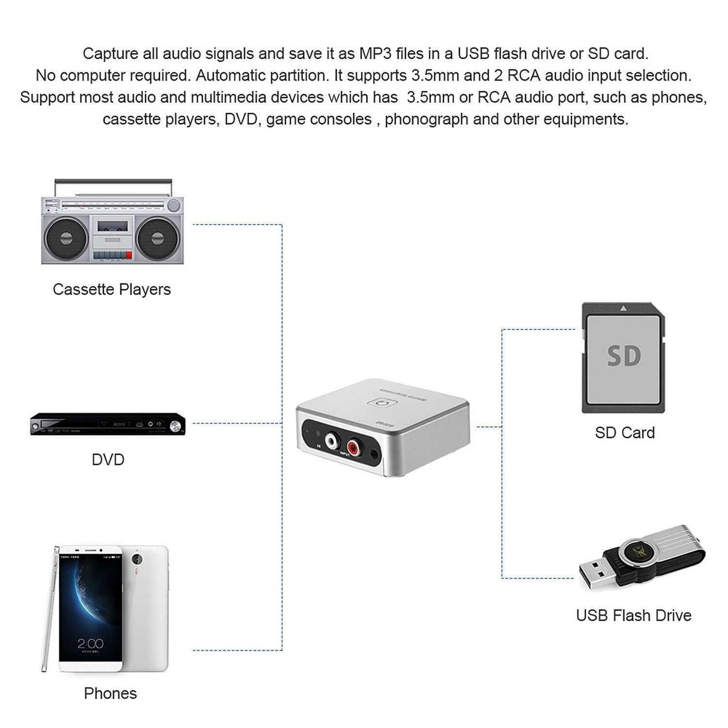 EZCAP Music Digitalizer analogisesta digitaaliseen audioon