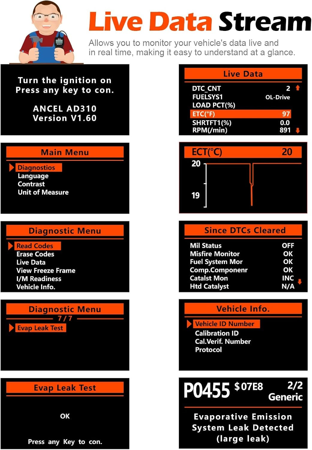 Yleiskäyttöinen OBD2 -vikakoodinlukija auton moottoreille, CAN-diagnostiikkatyökalu vikakoodien lukemiseen ja poistamiseen, OBD2-ajoneuvoille vuosimallista 1996 alkaen