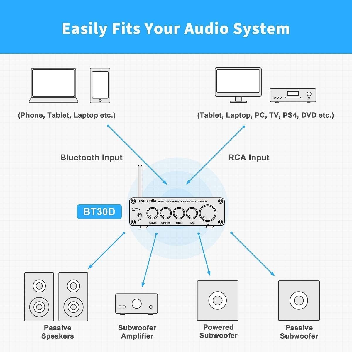 Fosi Audio BT30D Bluetooth 5.0 stereoäänivastaanotinvahvistin 2.1-kanavainen minihifi-luokan D integroitu vahvistin 2x50 wattia