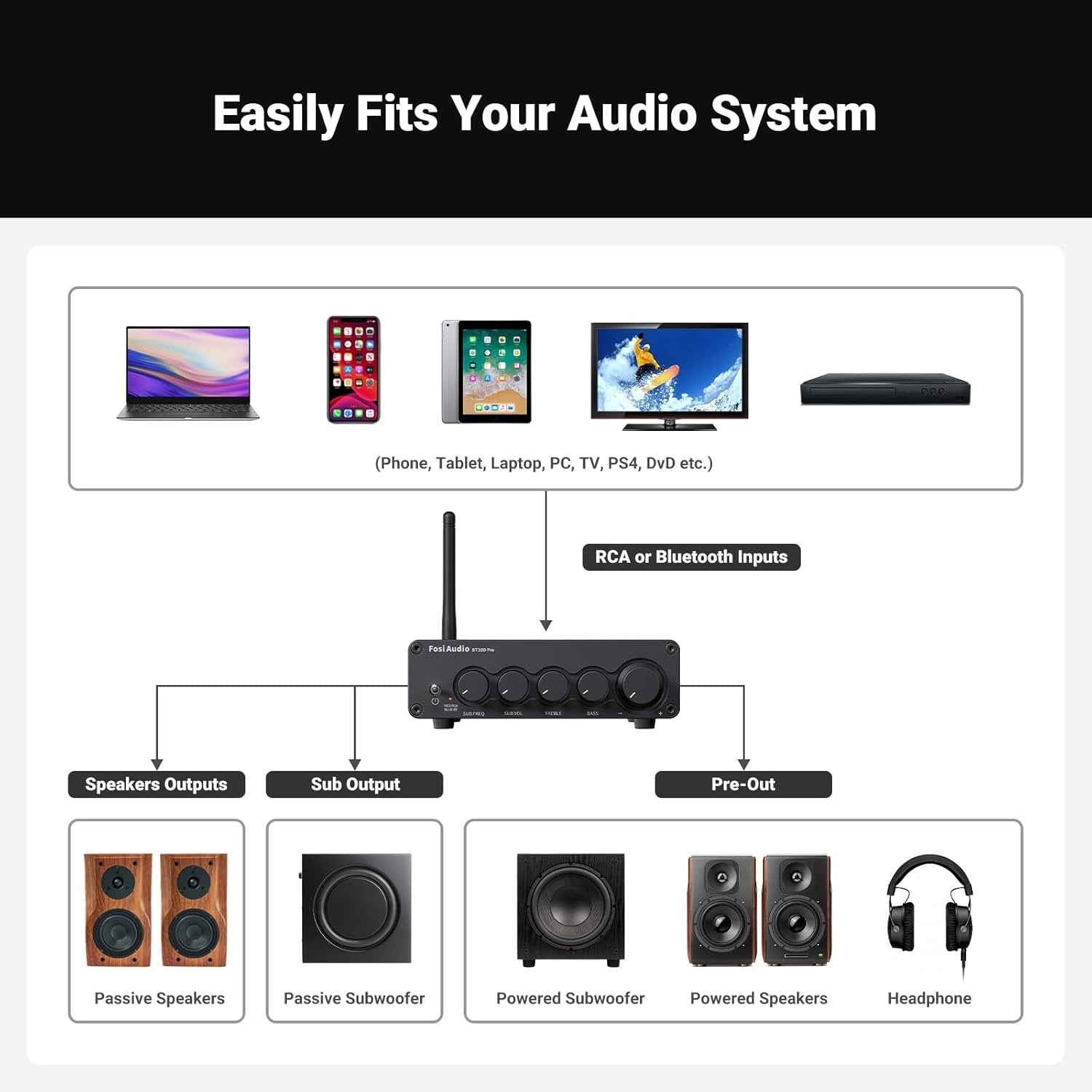 Fosi Audio BT30D Bluetooth 5.0 stereoäänivastaanotinvahvistin 2.1-kanavainen minihifi-luokan D integroitu vahvistin 2x50 wattia