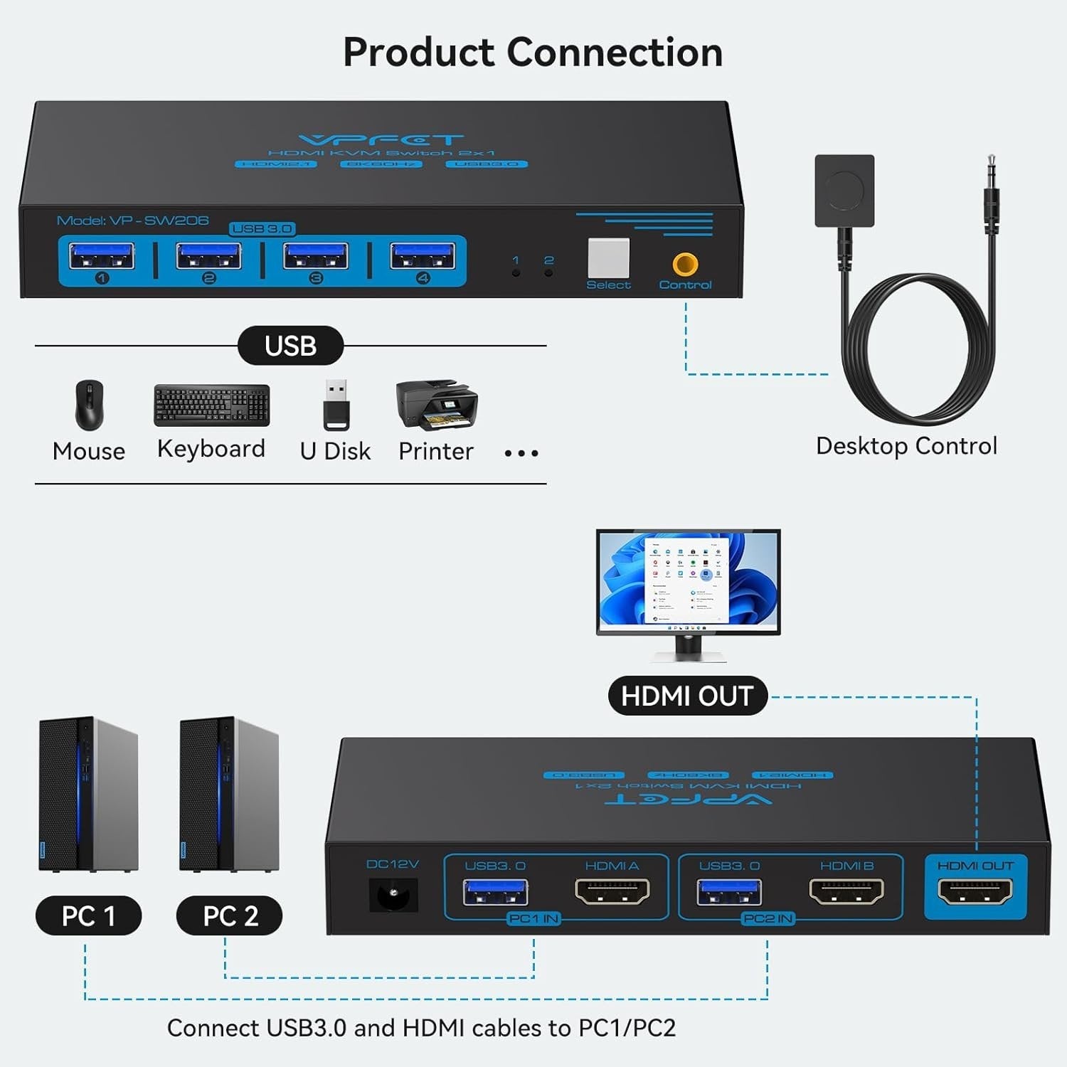 NÖRDIC KVM-kytkin 2-1 HDMI-HDMI, 8K60Hz/4K120Hz, 4x USB-A