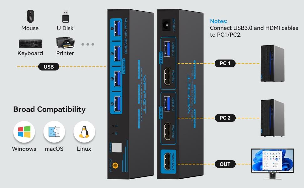 NÖRDIC KVM-kytkin 2-1 HDMI-HDMI, 8K60Hz/4K120Hz, 4x USB-A