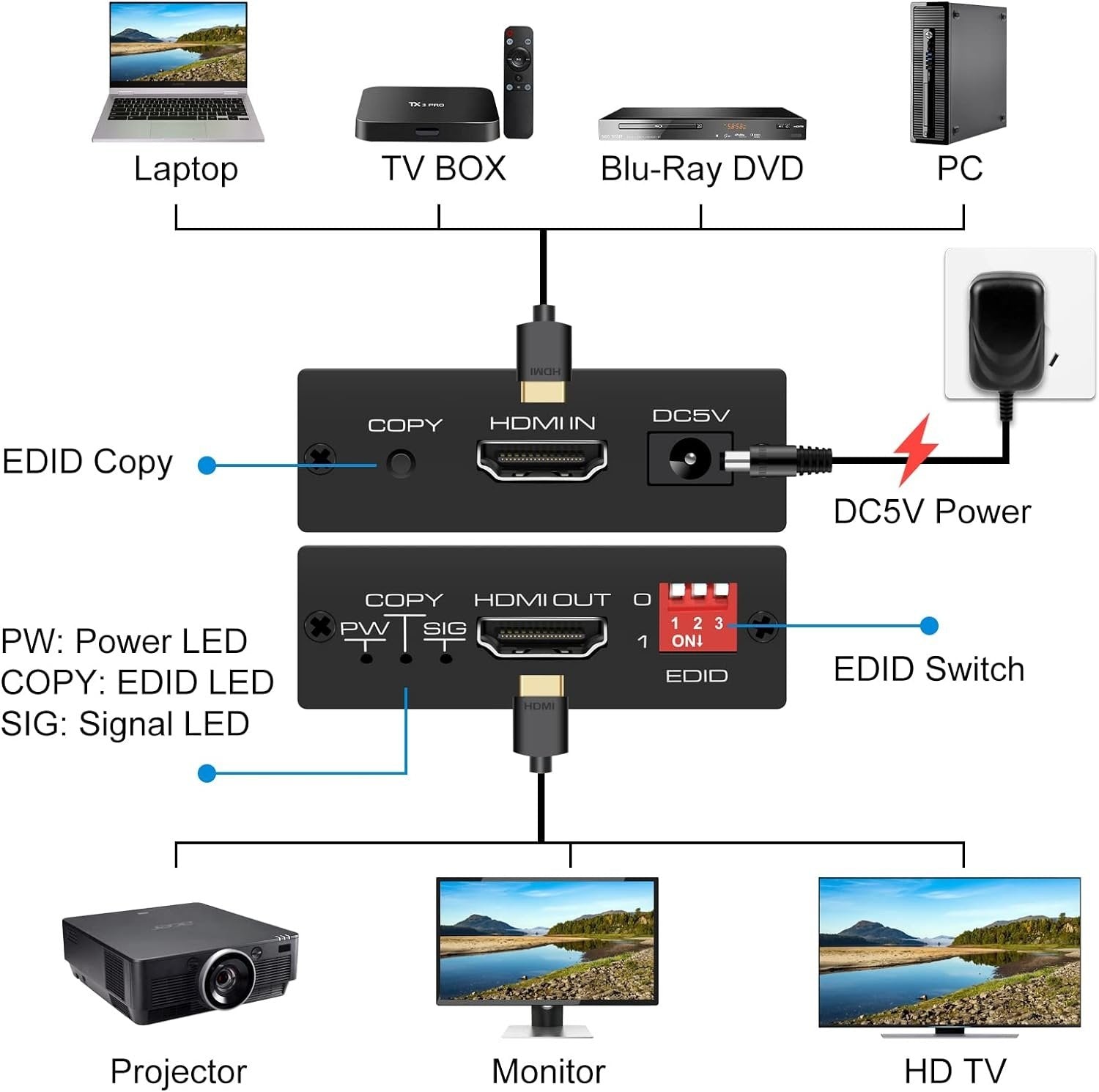 HDMI EDID -emulaattori – HDMI 2.0b 4K60Hz 18Gbps HDCP2.2 CEC HDR YUV 4:4:4