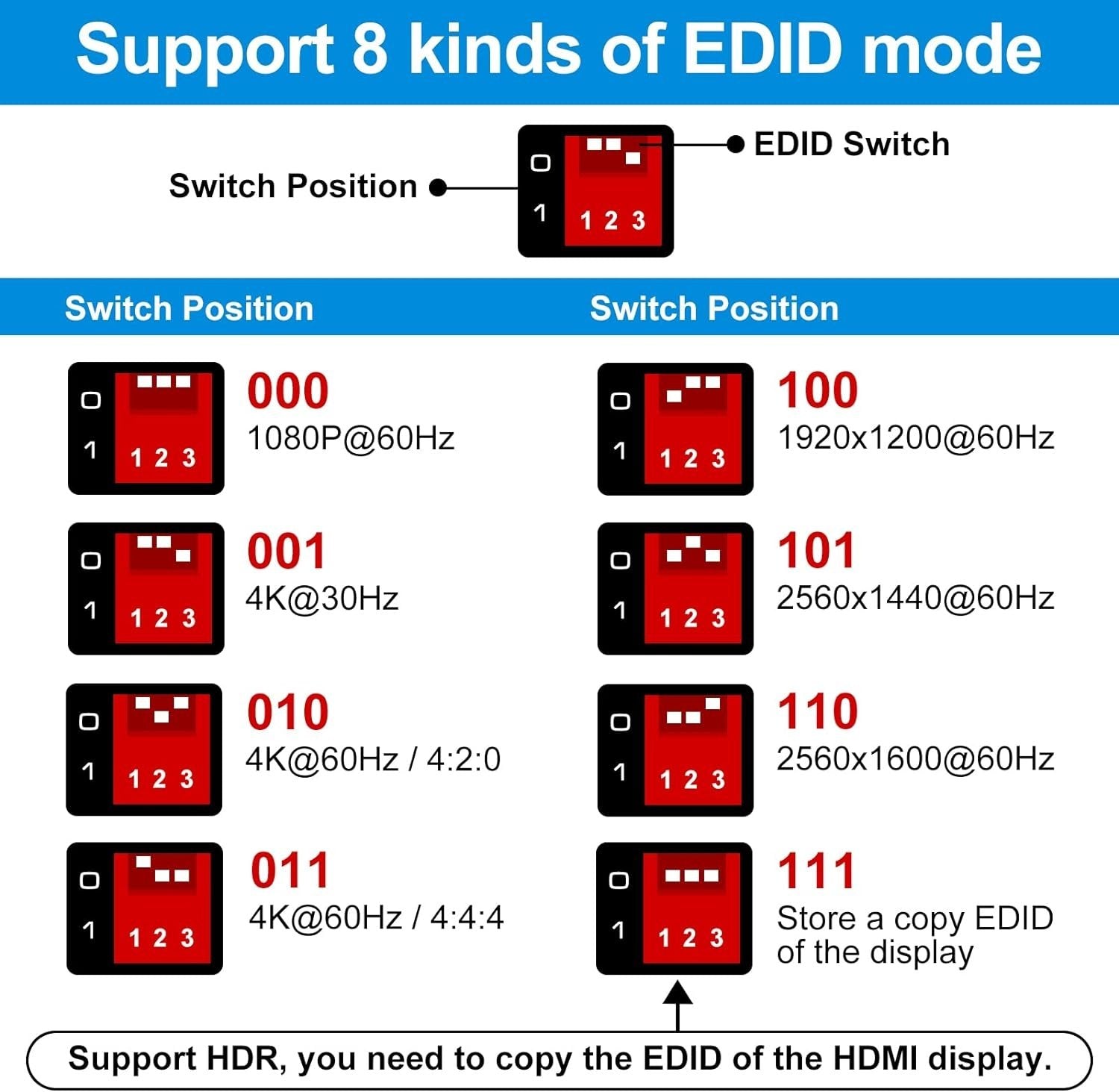 HDMI EDID -emulaattori – HDMI 2.0b 4K60Hz 18Gbps HDCP2.2 CEC HDR YUV 4:4:4