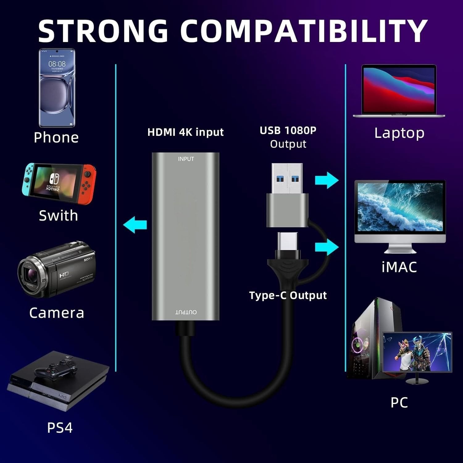 HDMI-USB-sovitin videotallennukseen 4K 30Hz USB-A ja USB-C