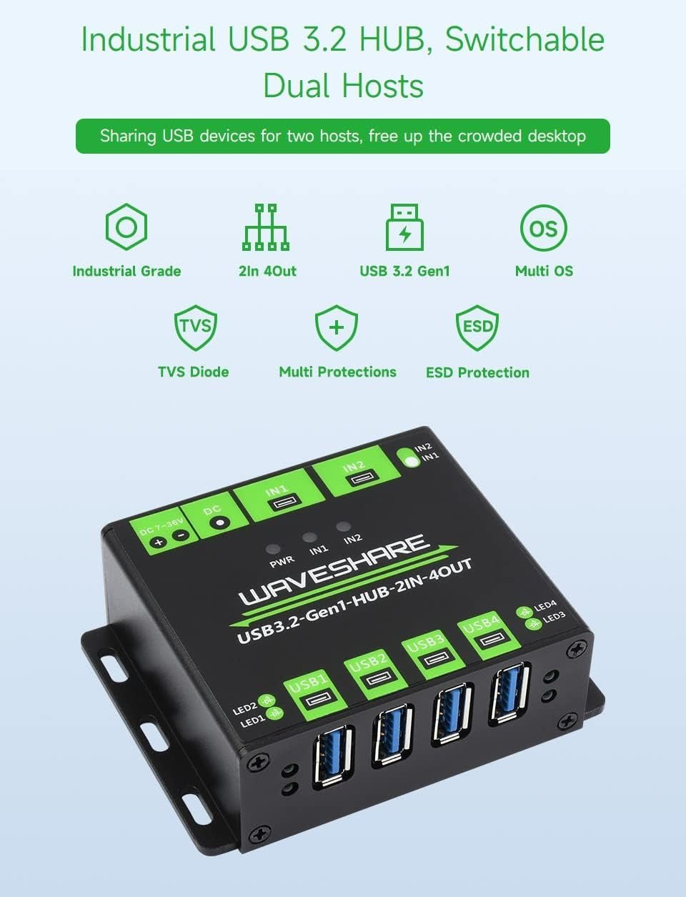 Teollinen USB HUB kahdelle tietokoneelle neljään USB 3.2-porttiin, vaihdettava, asennettava, yhteensopiva Windows Linux Mac