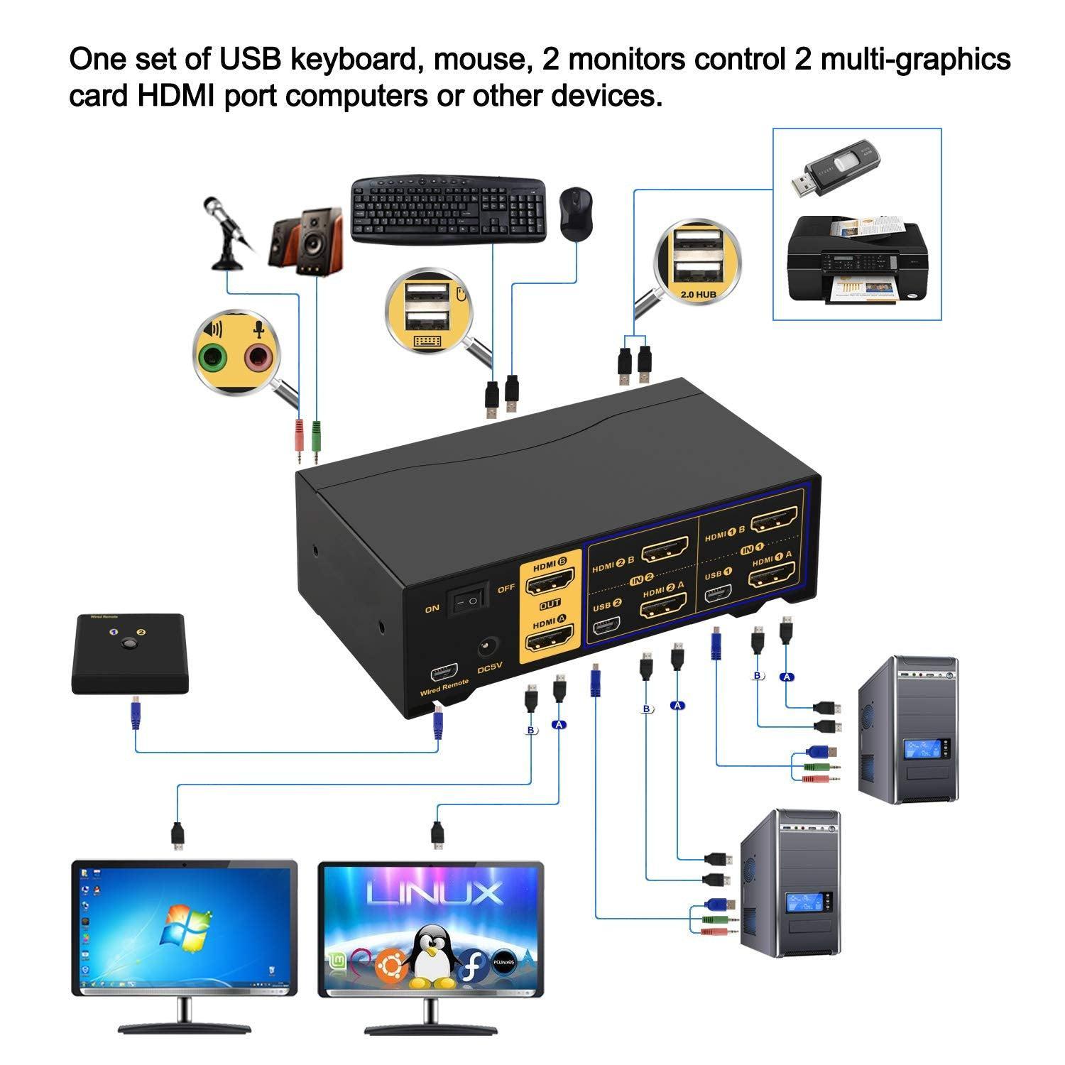 KVM 2x2 HDMI Switch Dual Monitor HDMI2.0 4K60Hz 4:4:4, 1x3.5mm ja 4xUSB-A