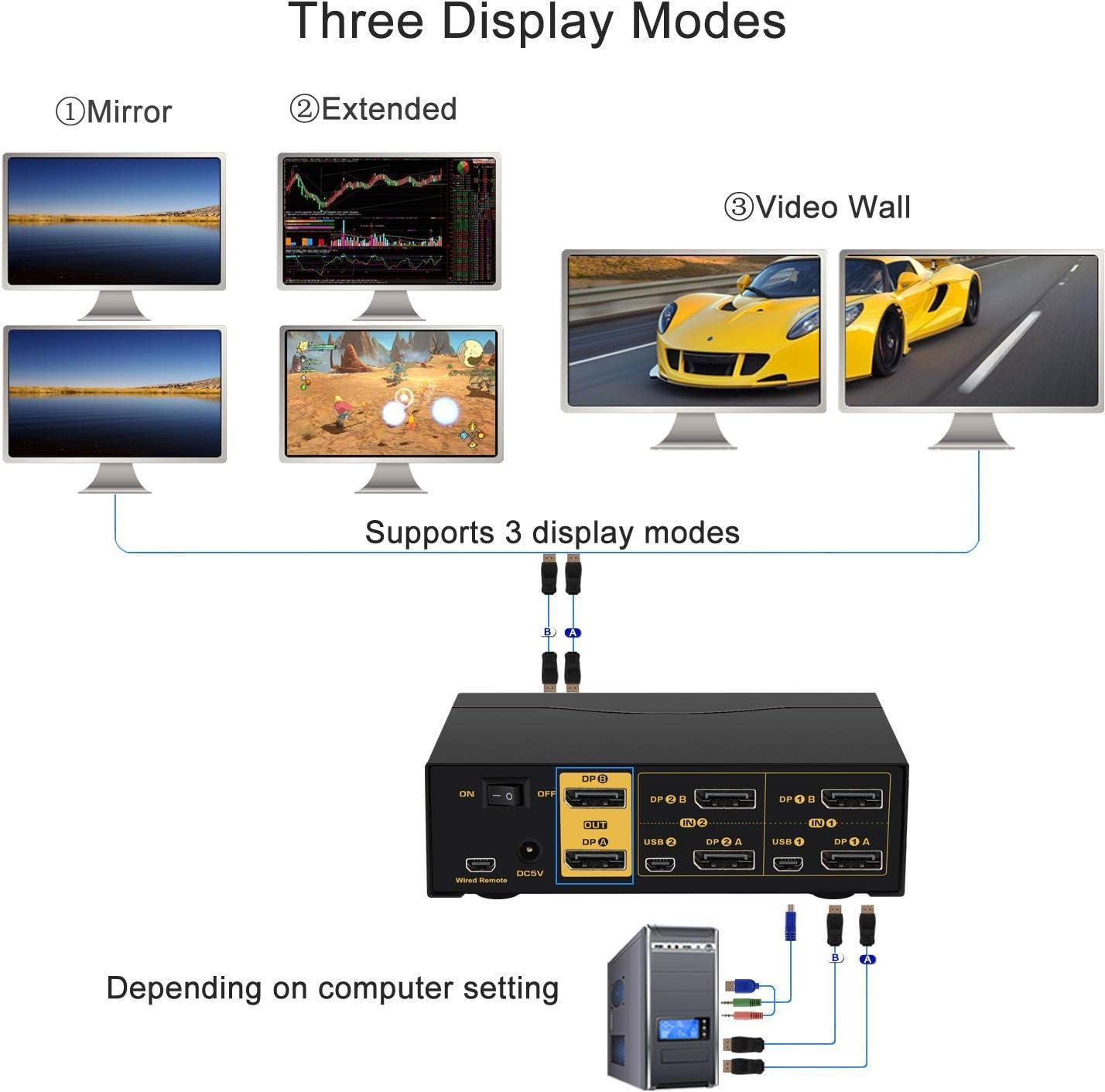 KVM 2x2 HDMI Switch Dual Monitor HDMI2.0 4K60Hz 4:4:4, 1x3.5mm ja 4xUSB-A