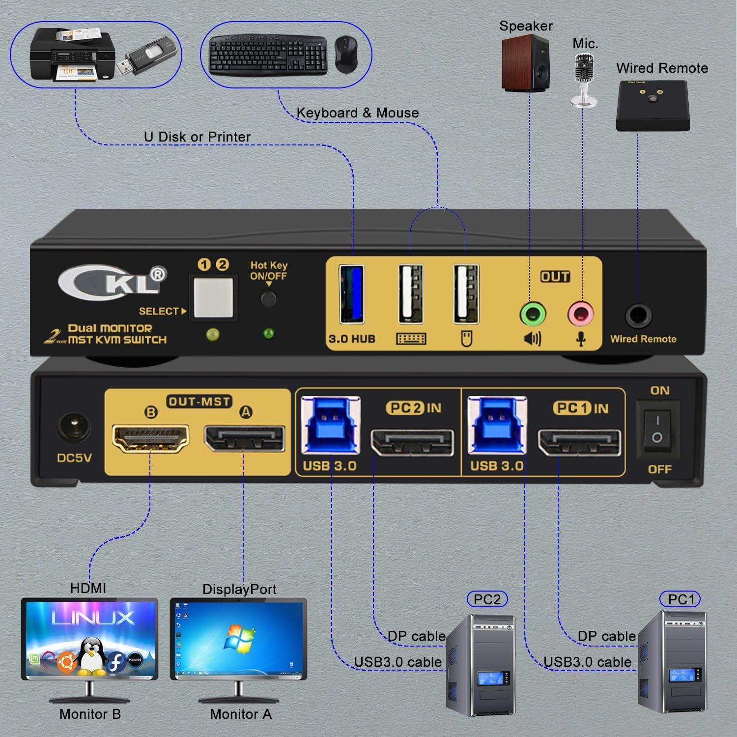 NÖRDIC KVM-kytkin 2x2 kaksoisnäyttö 1x näyttöportti 1x HDMI 4K60Hz