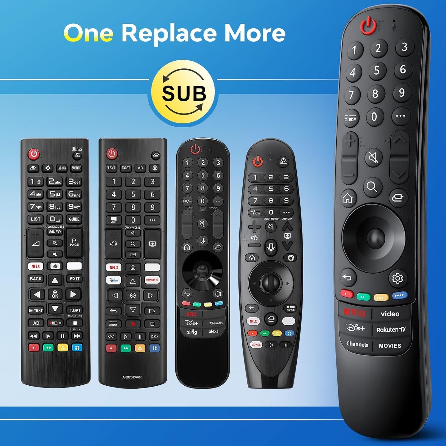 LG TV -kaukosäädin, yleismalli LG Magic Remote Smart TV:lle ilman ääni- ja osoitintoimintoa, korvaa alkuperäiset LG MR24GA-, MR23GA-, MR22GN- ja MR21GA-kaukosäätimet