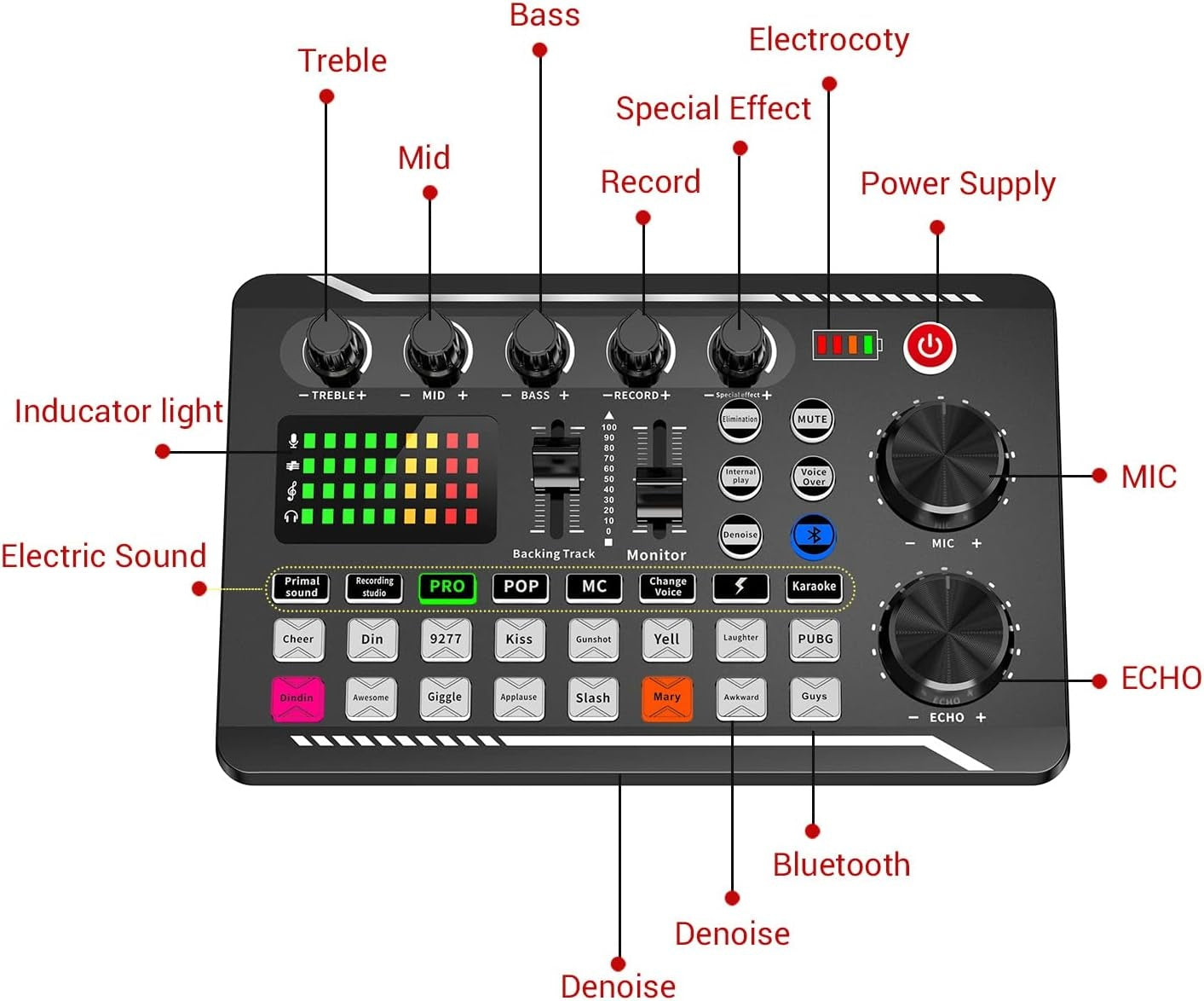Live Sound Card -äänimikseri, podcast-ääniliitäntä DJ-miksaustehosteilla PS4-, PS5-, karaoke-, TikTok-, YouTube-, suoratoisto-, tallennus- ja pelikäyttöön