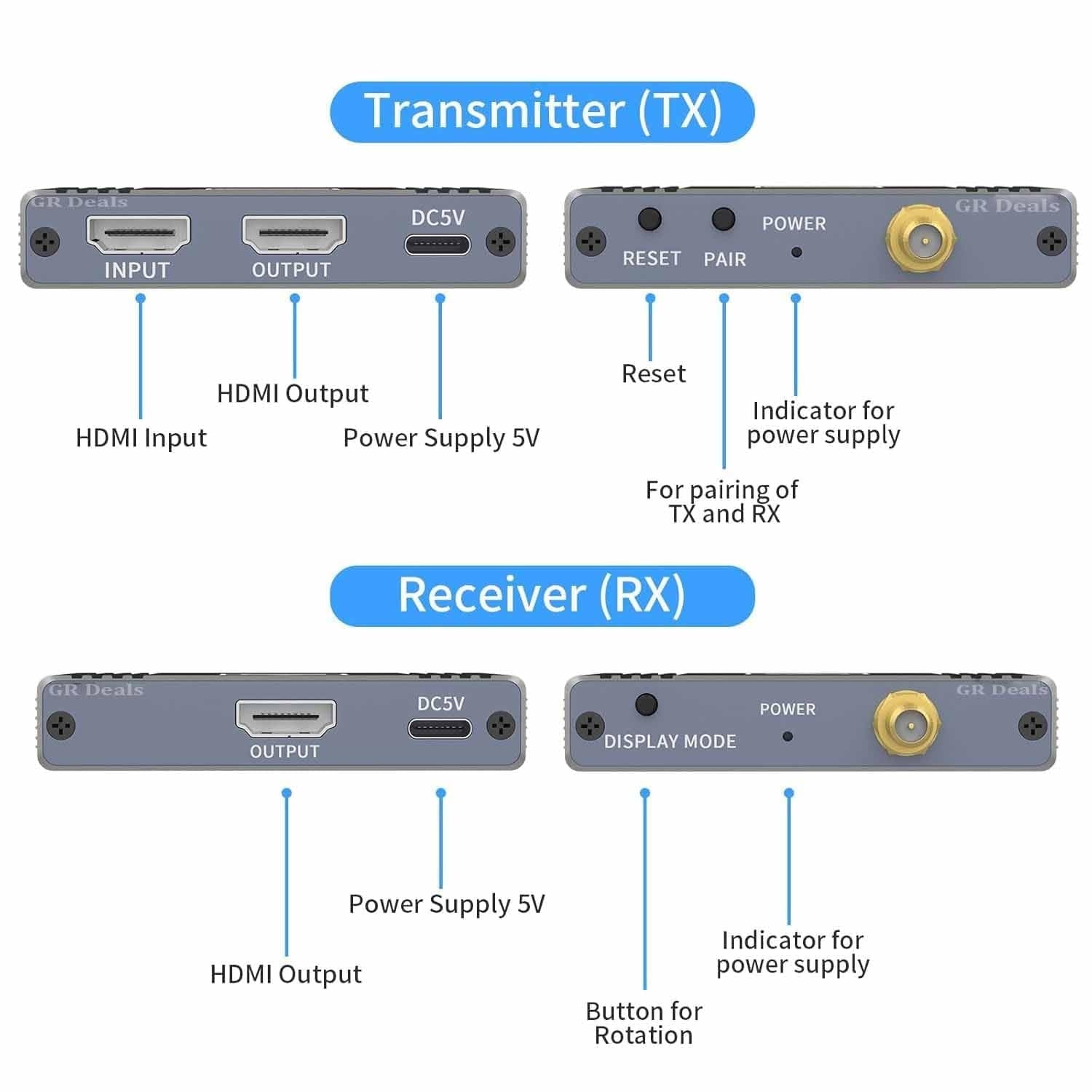 NÖRDIC 1080P Full HD HDMI Wireless 180m  Extender 1 TX to 1 RX Loop Out WiFi 5.8G