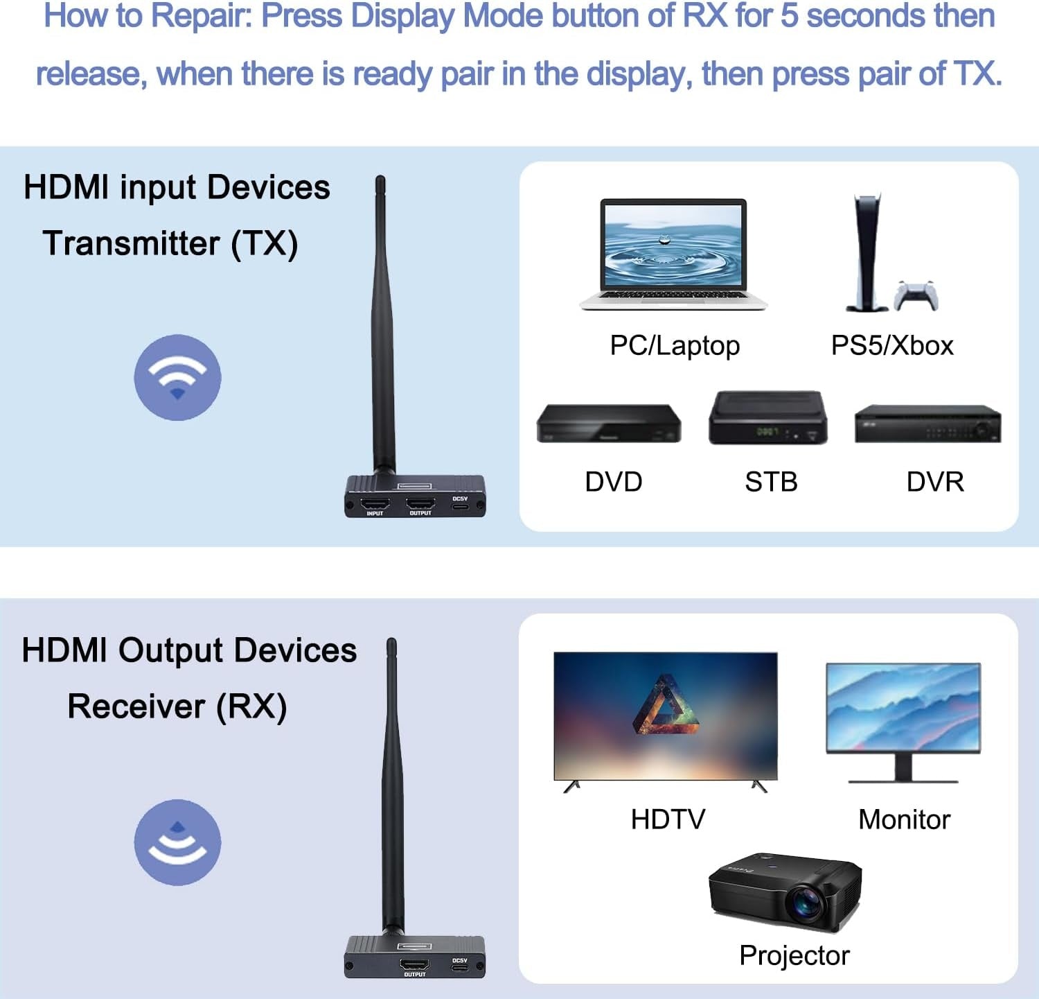 NÖRDIC 1080P Full HD HDMI Langaton 180m Jatkaja TX to RX Loop Out WiFi 5.8G