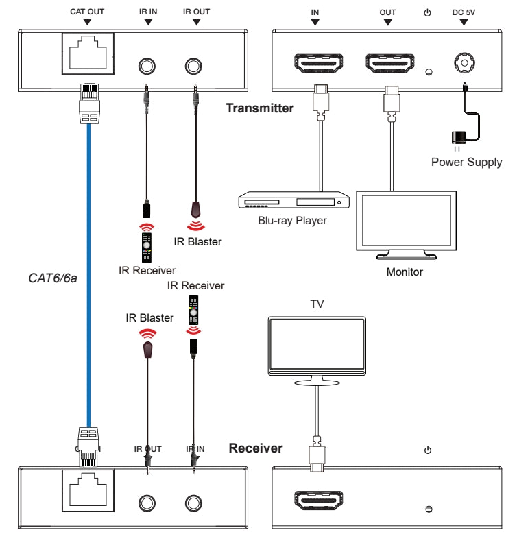 NÖRDIC HDMI Laajentaja 1080P CAT6 50m