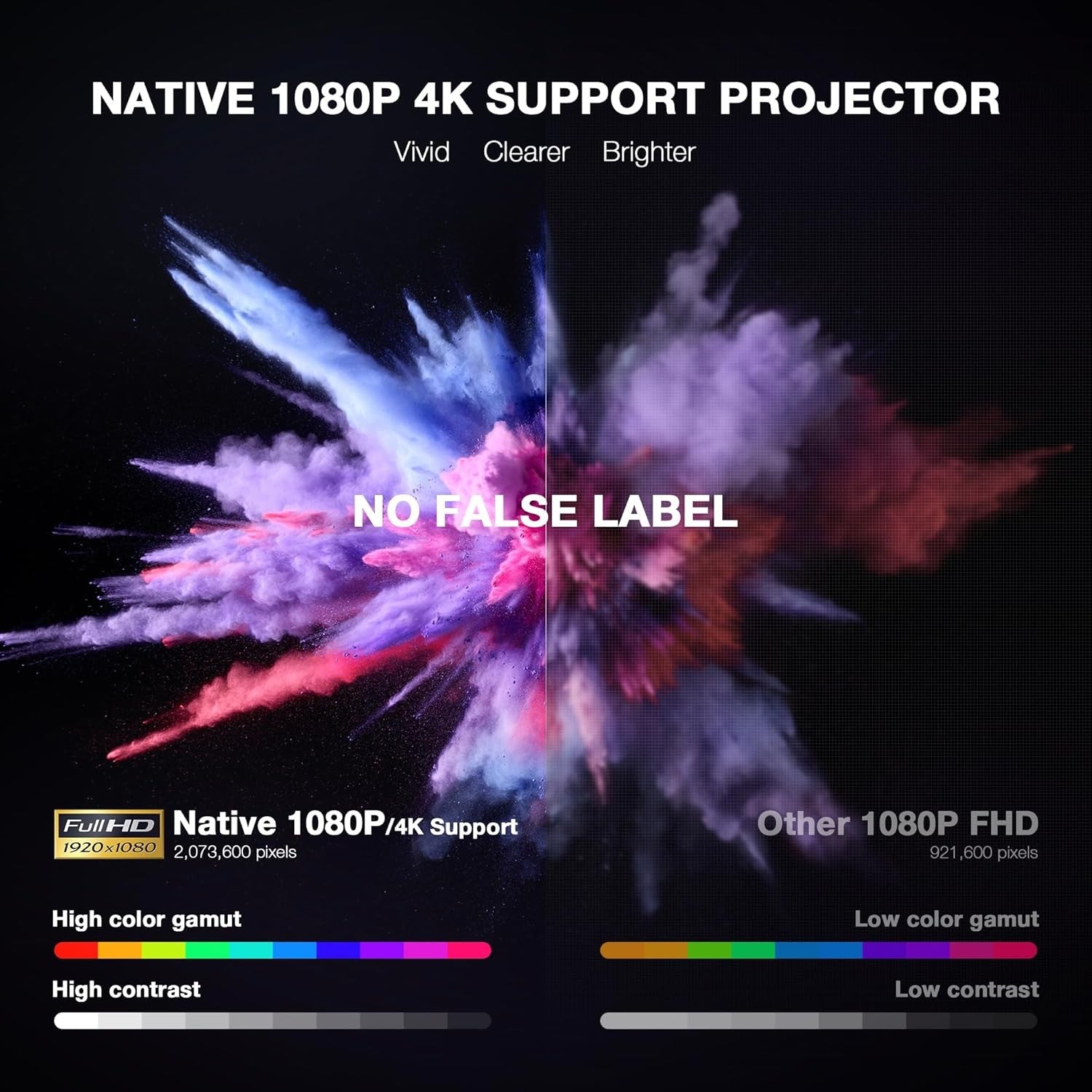 NÖRDIC 1080P Projektori, Sertifioitu Netflix, Prime Videolle, Disney+:lle ja YouTubelle, 300 ANSI lumenia, 2.4/5G WiFi 6 -tuki iOS/Androidille