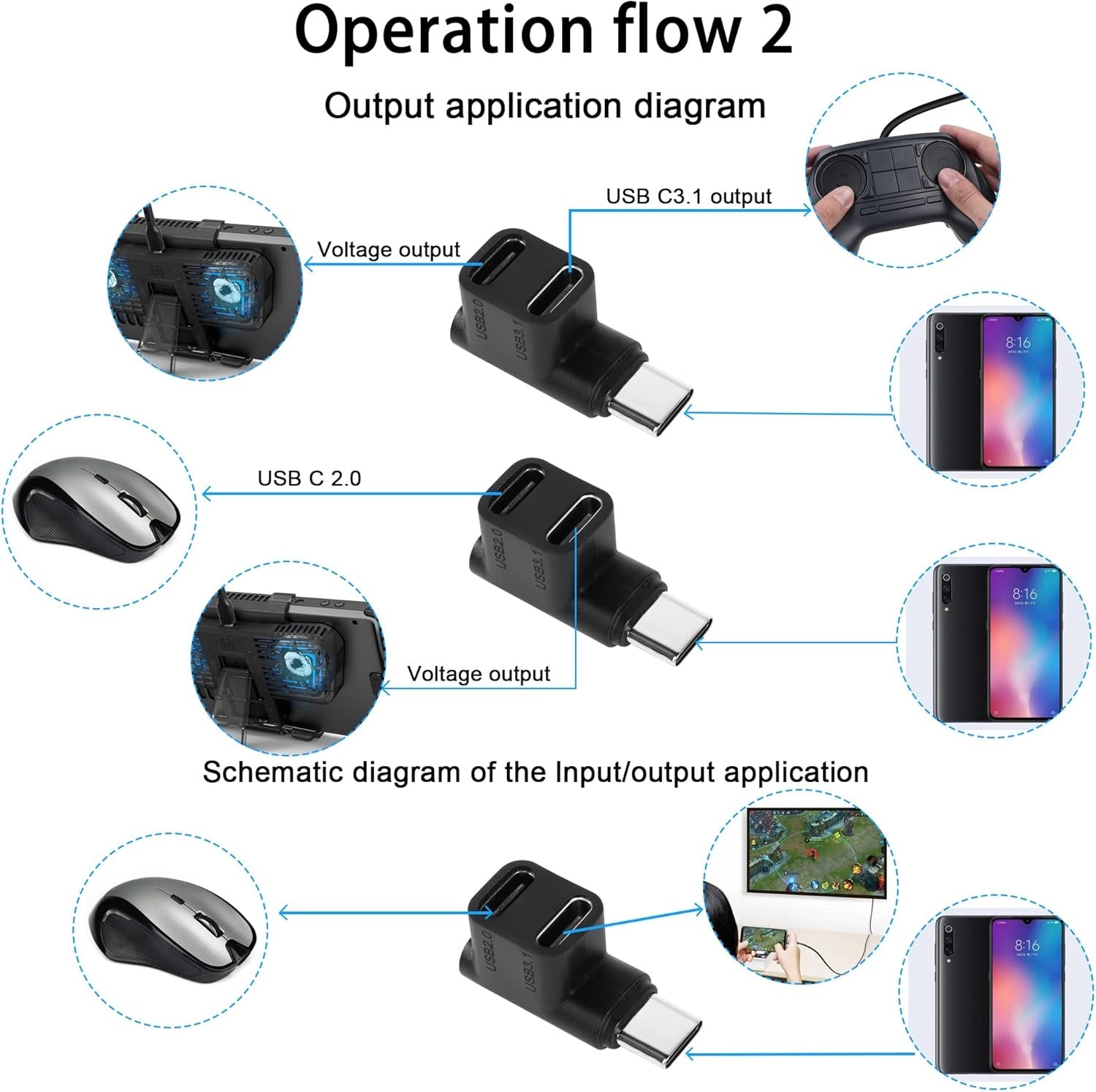NÖRDIC USB-C 3.0 uros-naarassovitin datalle ja lataukselle 10Gbps