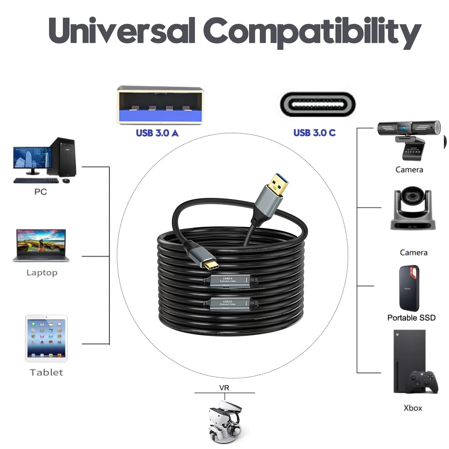 NÖRDIC 10m Aktiivinen USB 3.0 A–C Kaapeli, 5Gbps Super Speed USB-kaapeli Yhteensopiva VR:n, Kameran, Telakointiaseman ja muun kanssa