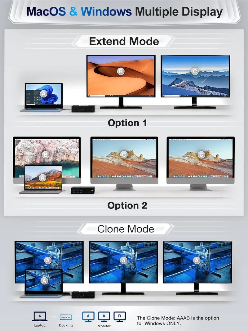 NÖRDIC 1-14 DisplayLink-telakointiasema 2xHDMI 1xVGA 5xUSB-A 1xUSB-C 100W PD 2x SD/TF-kortinlukija 2x3,5mm AUX