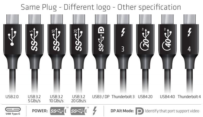 NÖRDIC 1,5 m Thunderbolt 4 USB-C kaapeli 40 Gbps 100 W lataus 8K video yhteensopiva USB 4 ja Thunderbolt 3 kanssa