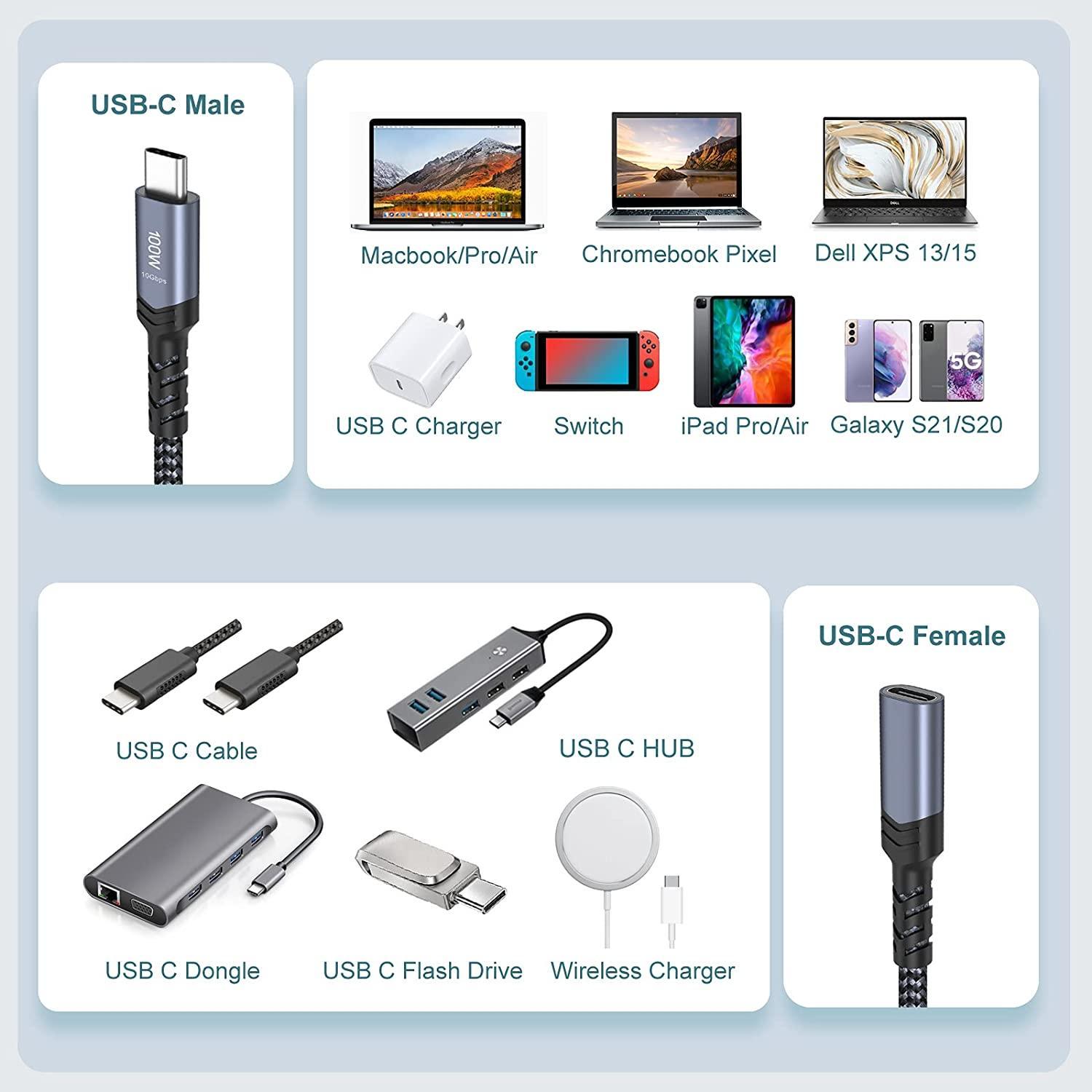 NÖRDIC 1.5m USB3.2 Gen2 USB-C Jatkokaapeli ha to ho 10Gbps 5A 100W Thunderbolt3