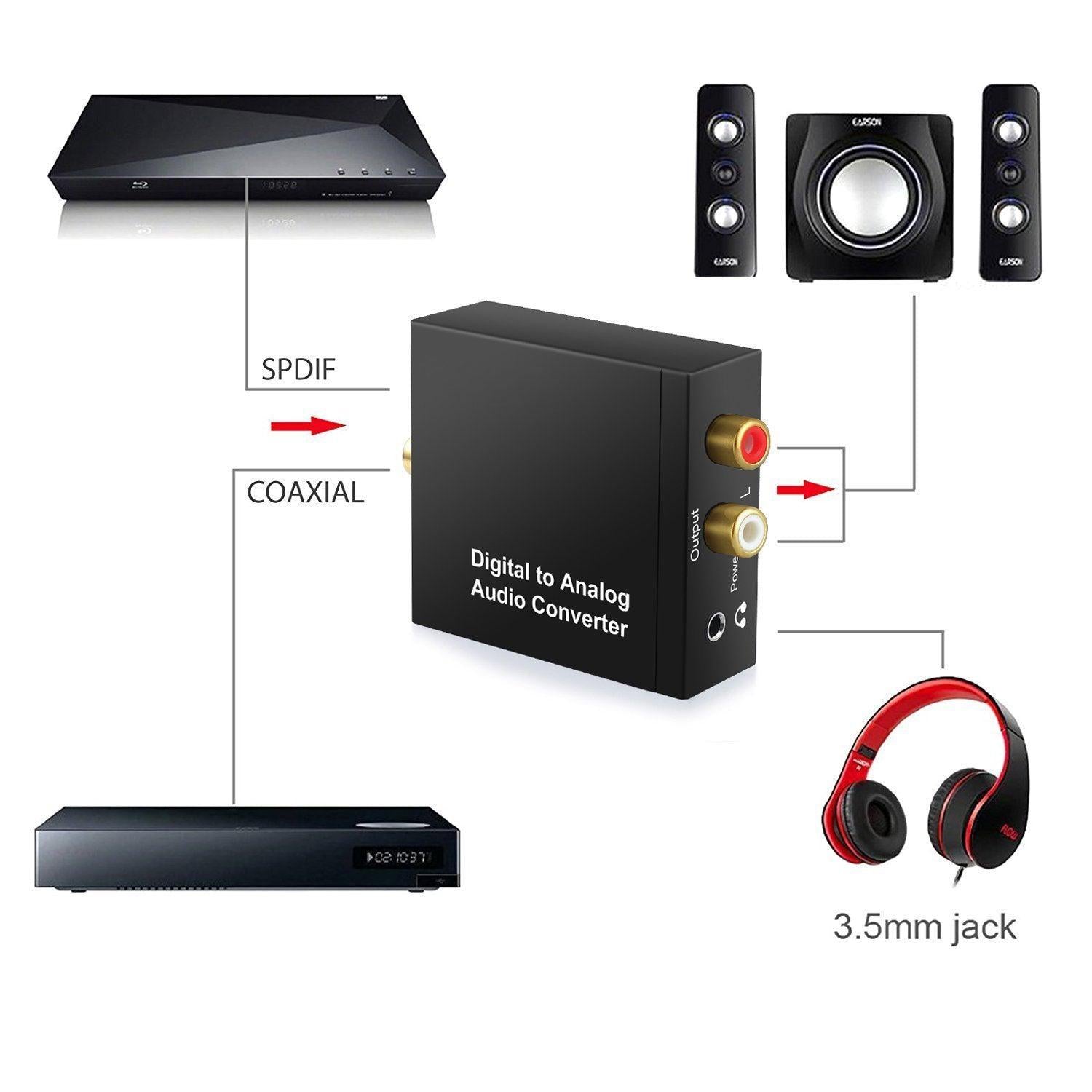 NÖRDIC 192 kHz audiomuunnin digitaalisesta analogiseen, Toslink ja koaksiaali, RCA L/R ja 3,5 mm, AUX D/A -muunnin