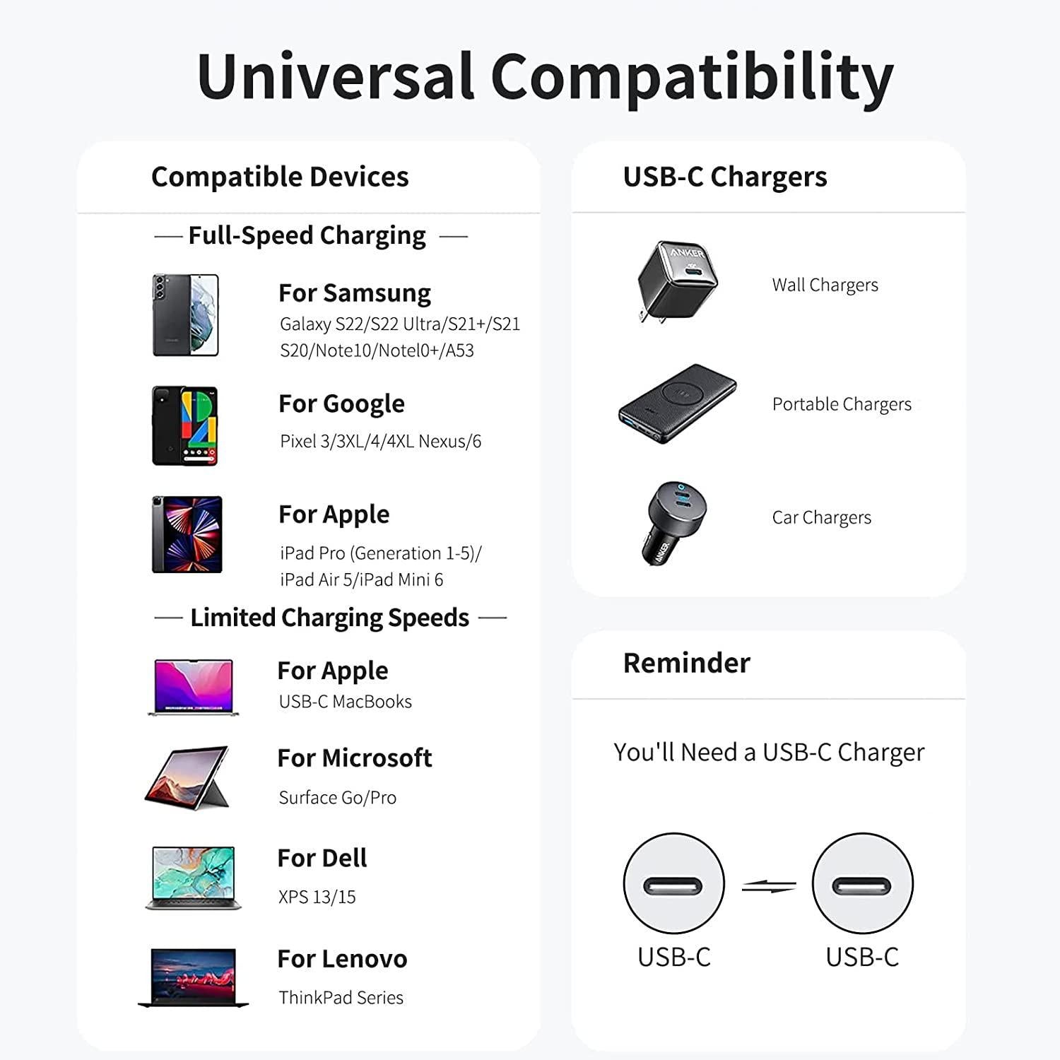 NÖRDIC 1m USB 2.0 USB-C–C -kaapeli 2,4A 480Mbps 12W