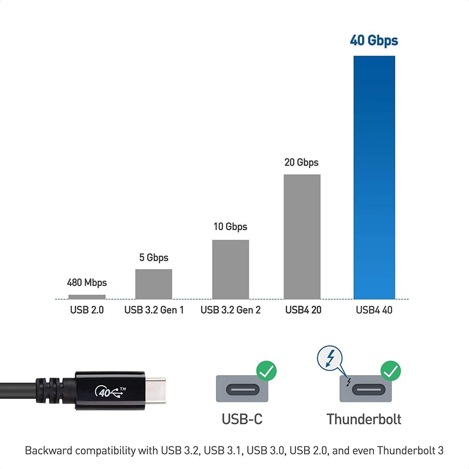 NÖRDIC 1m USB4 USB-C–C nylonpunoskaapeli PD3.1, 240 W pikalataus 40G 8K60Hz 4K120Hz 5K60Hz 2x4K60Hz Emarkerilla yhteensopiva TB 4 ja 3 kanssa