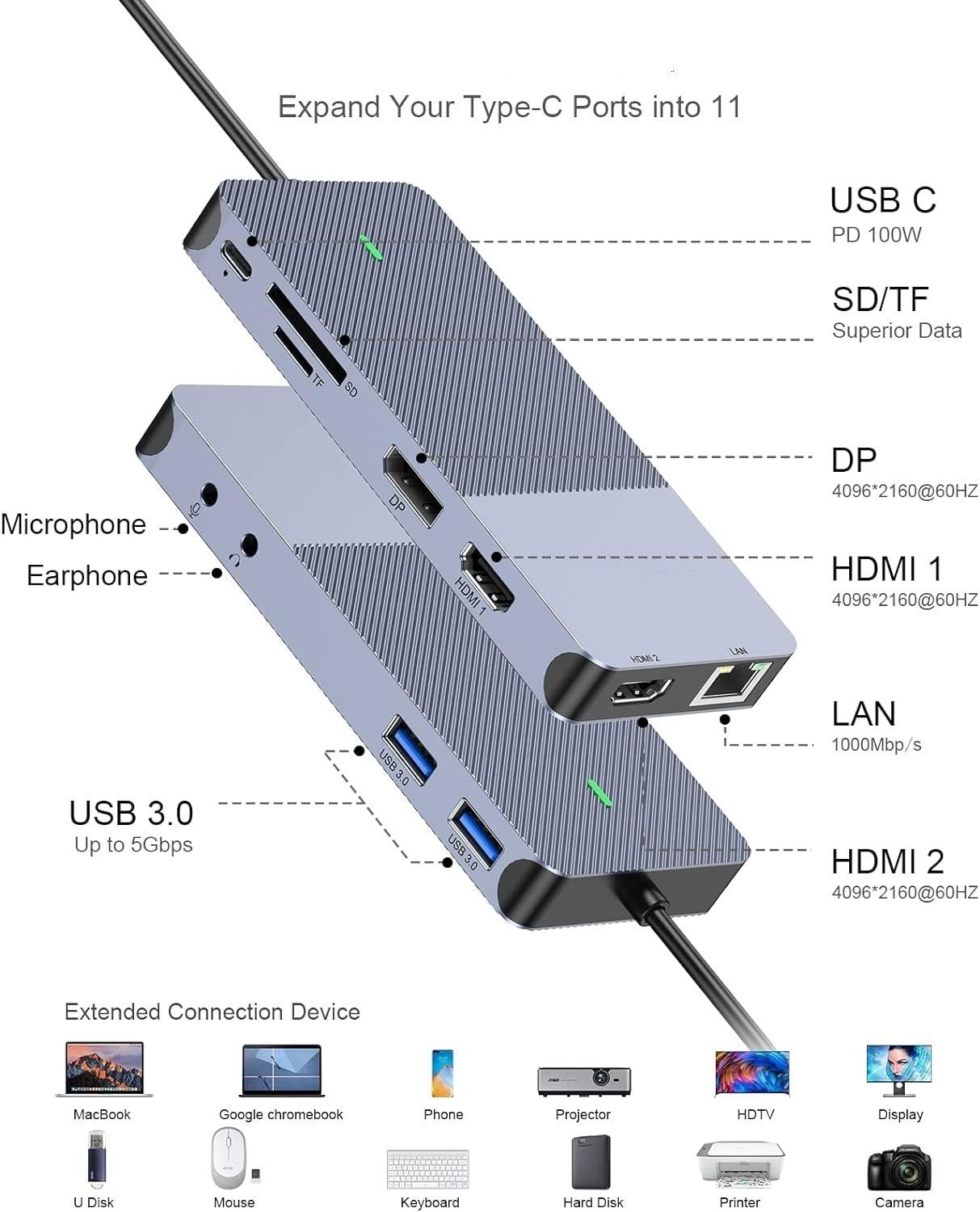 NÖRDIC 1-11 USB-C-telakointiasema kolmelle näytölle 2xHDMI 4K60Hz 1xDP4K60Hz DP87W Thunderbolt 3/4 DisplayLink