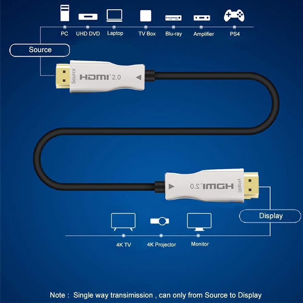 NÖRDIC 20 m aktiivinen AOC kuituoptinen HDMI 2.0, 4K 60 Hz, 18 Gb/s, EDID CEC HDR ARC Dolby DTS-HD