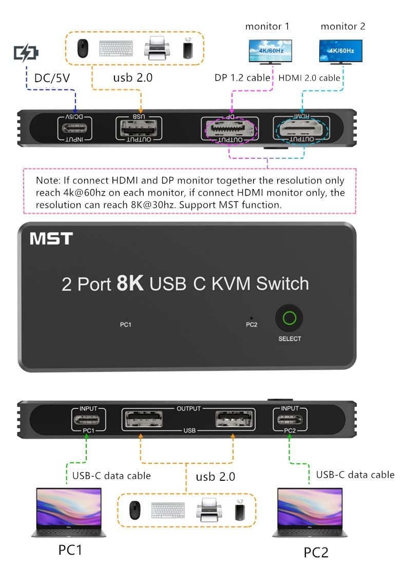 NÖRDIC 2–2 KVM-kytkin USB-C ja Displayport 1xDP 1xHDMI 8K 60Hz 3xUSB-A