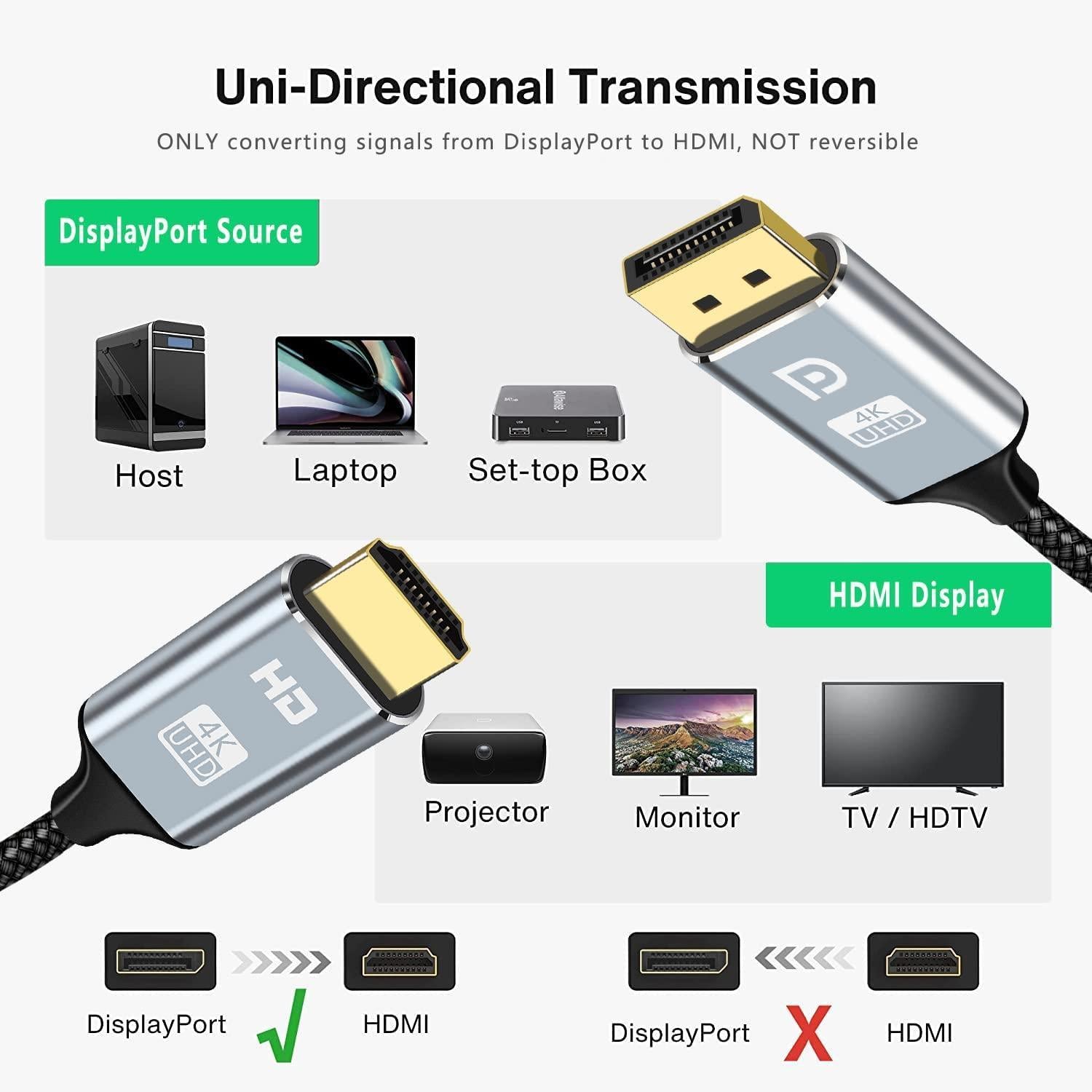 NÖRDIC 2m Displayport HDMI 4K60Hz Dynamic HDR 18Gbps