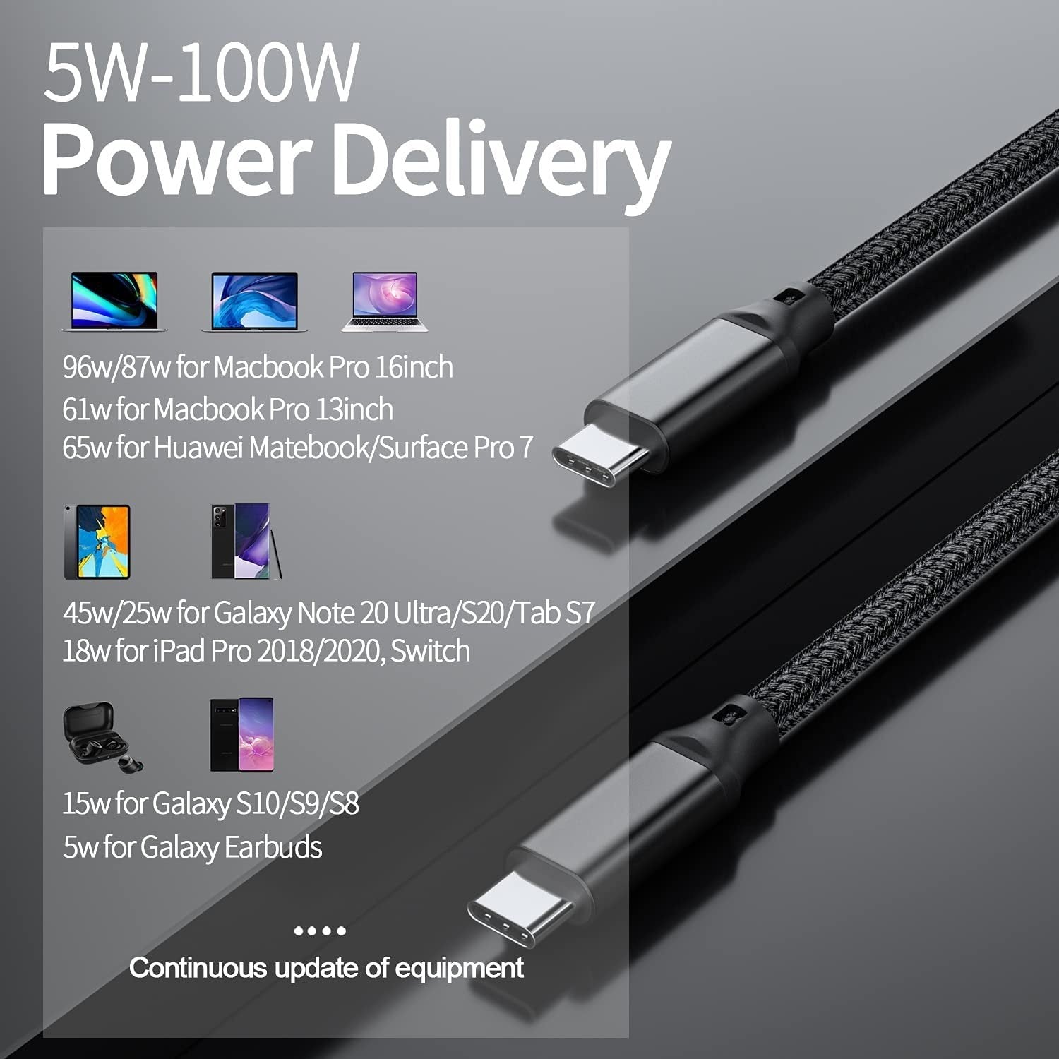NÖRDIC 2m USB3.2 Gen2 SuperSpeed USB 10 Gbps USB-C–C nylon-punottu kaapeli Power Delivery 100W, 4K60Hz video ja Emarker